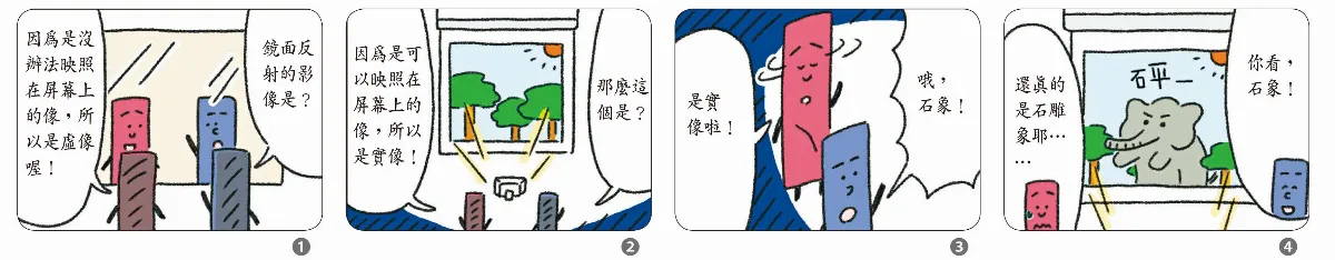 凸透鏡會聚而成像