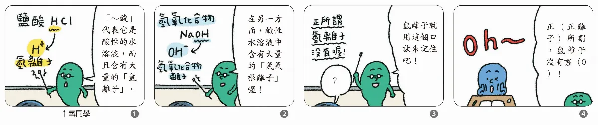 氫離子沒有「O」！