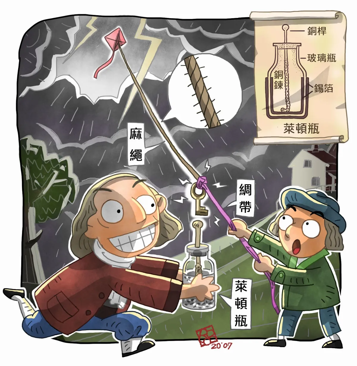 科學哪裡來 雷電無情似有情──電本質之由來（下）
