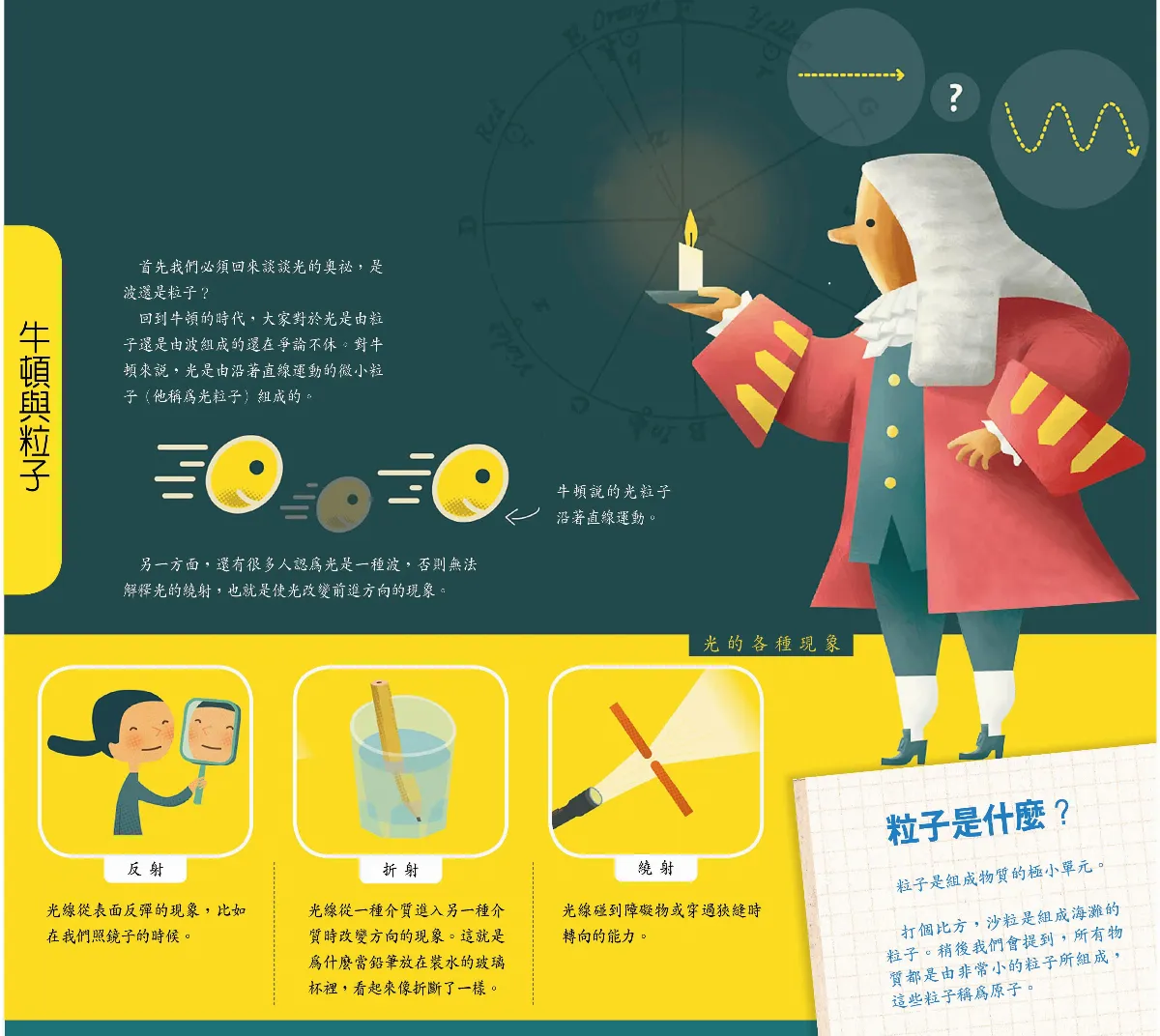 光究竟是波還是粒子？