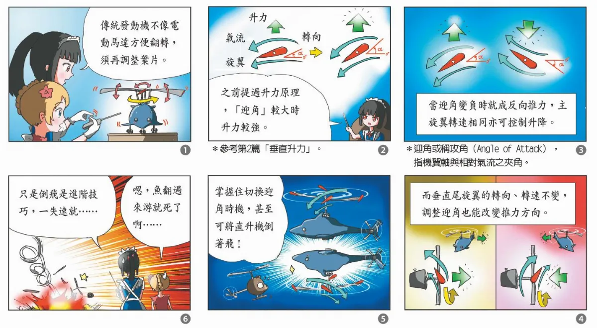 科學 研究部 直升機研究 6 迎角