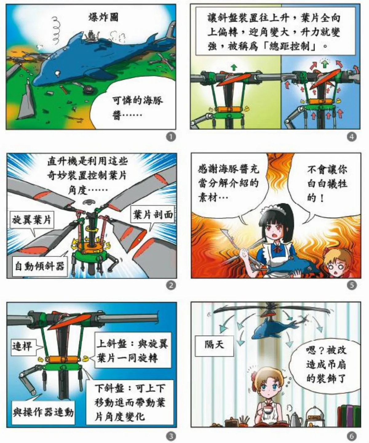 科學研究部 直升機研究 7 總距控制