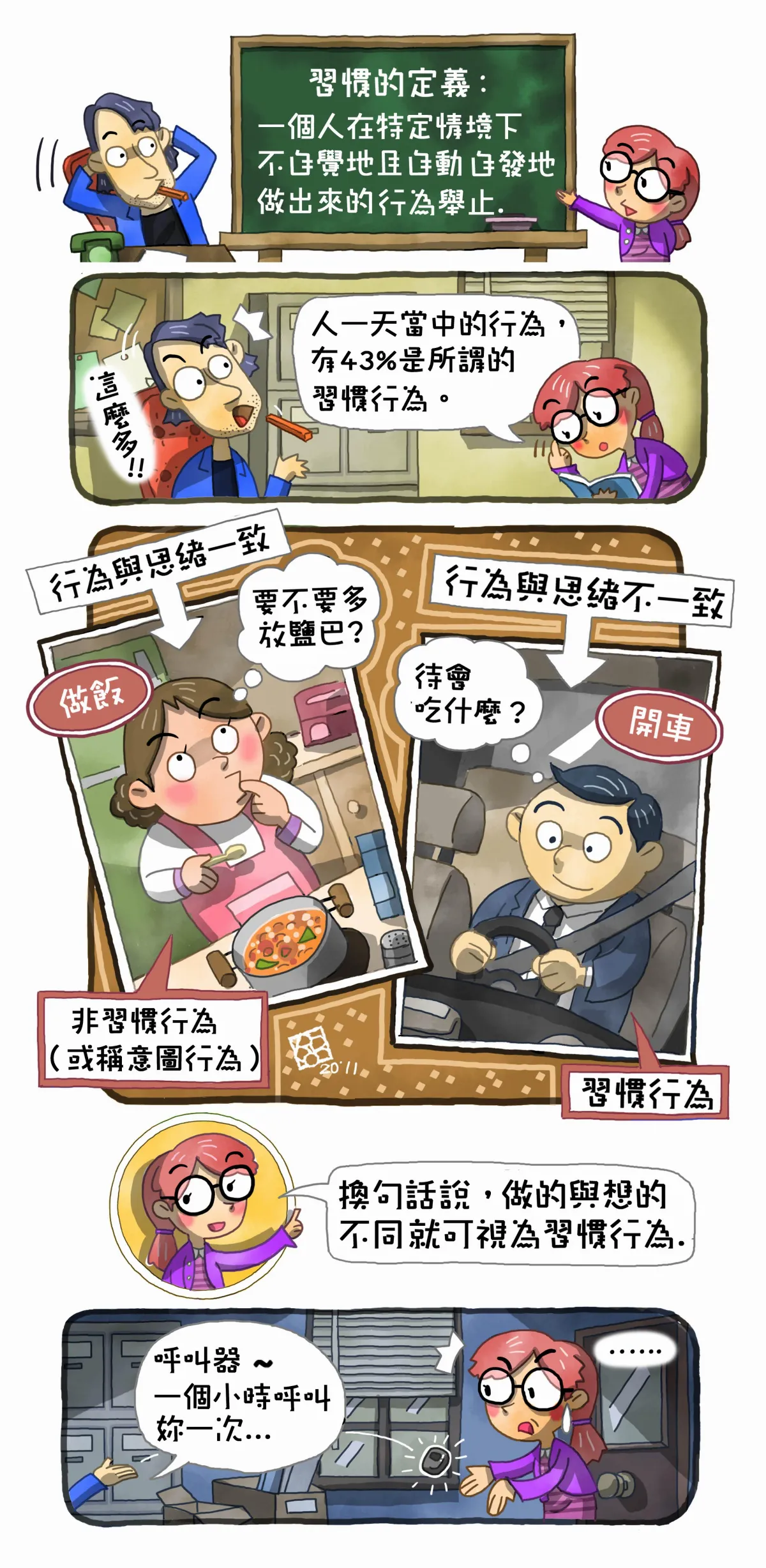 習慣偵查事務所 習慣的定義