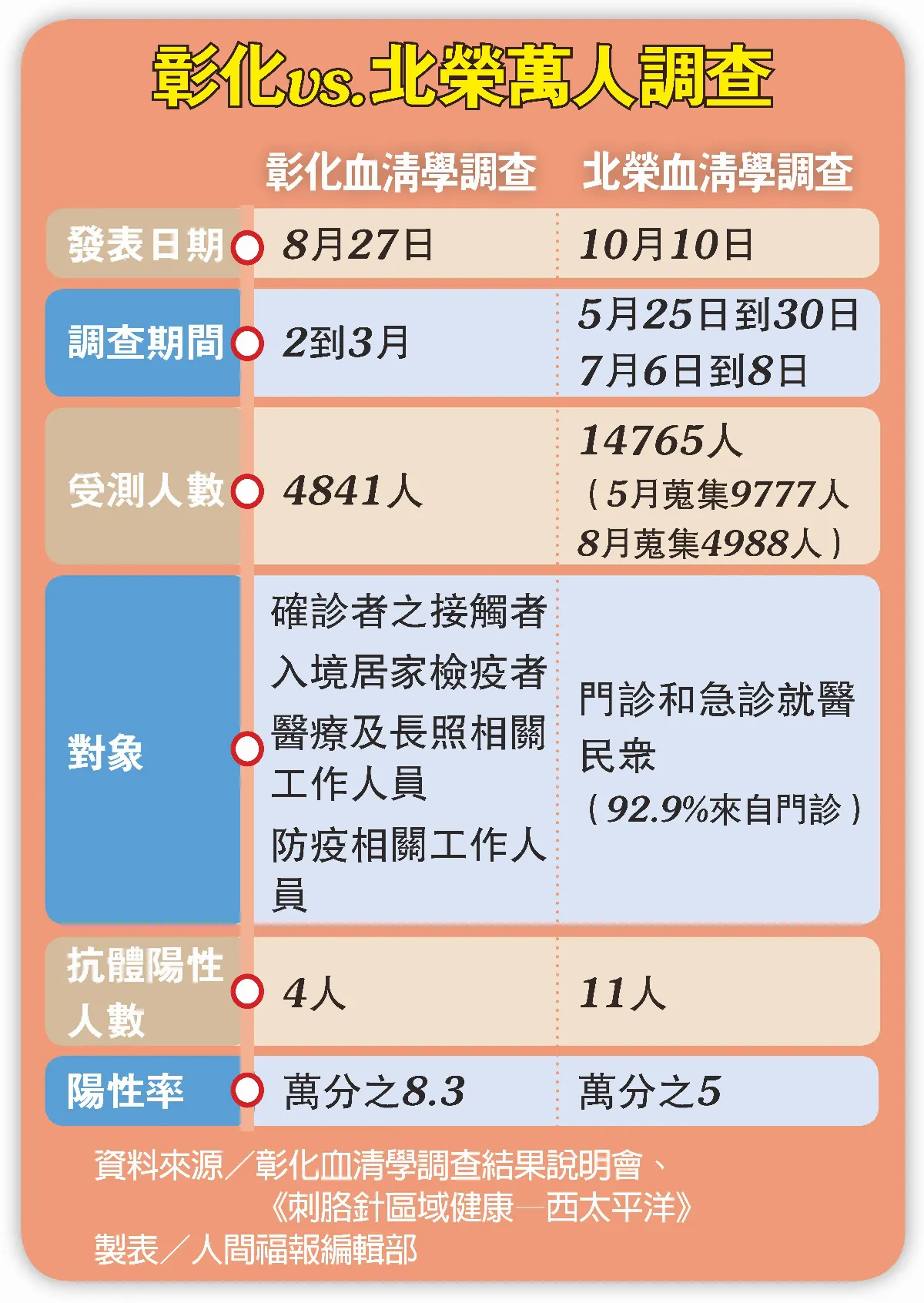 全世界都在找你！ 男跌百公尺懸崖 40天沒進食獲救