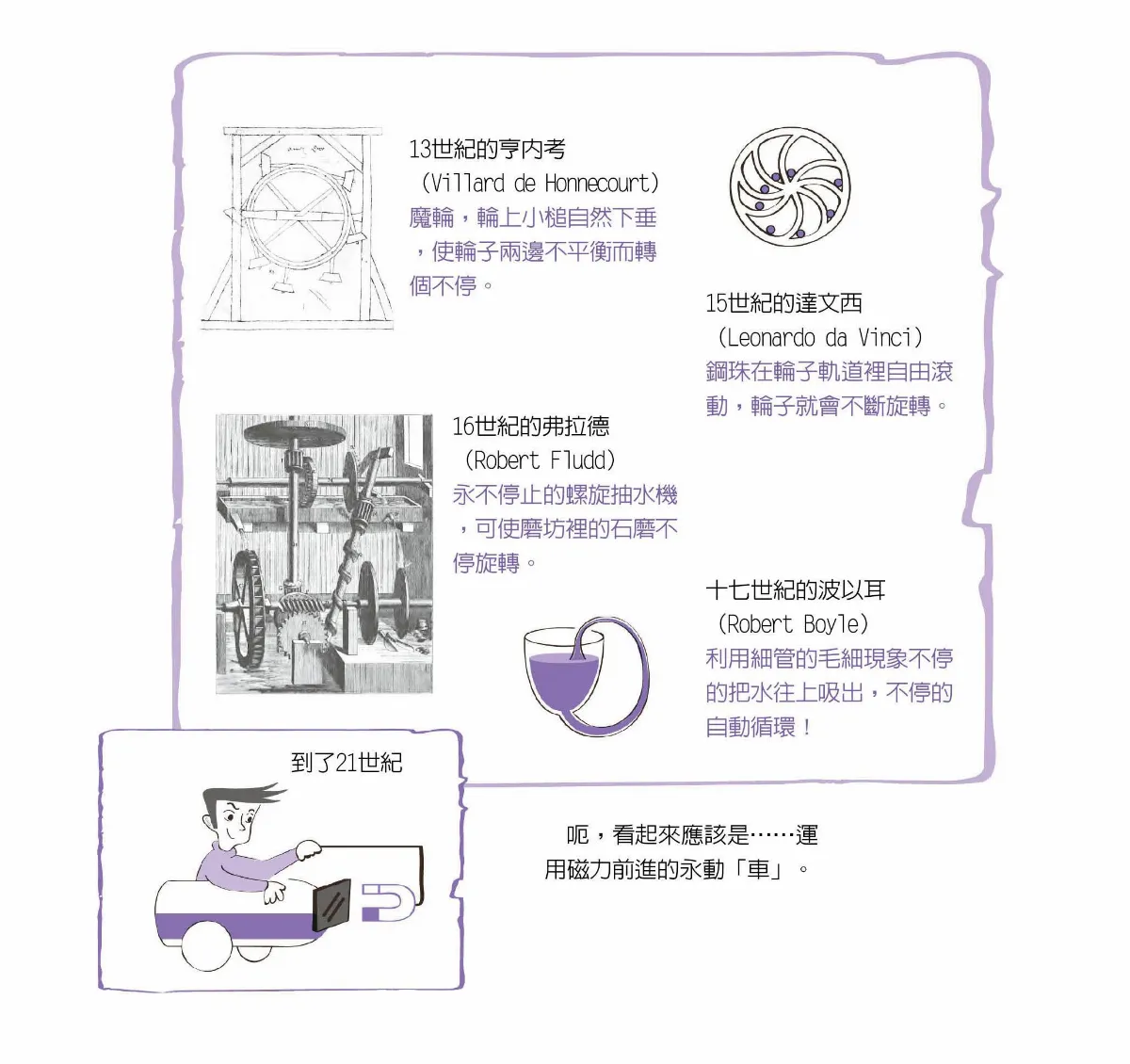 永動機是否可能？