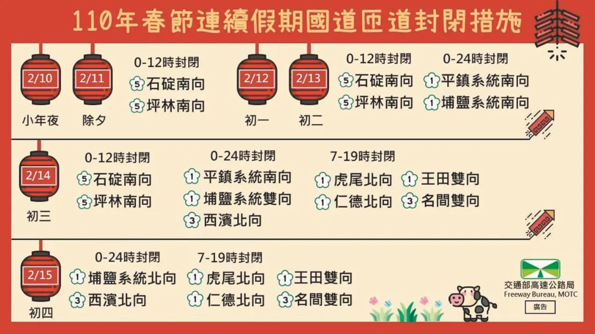 春節高乘載防誤闖 告示牌圖形化