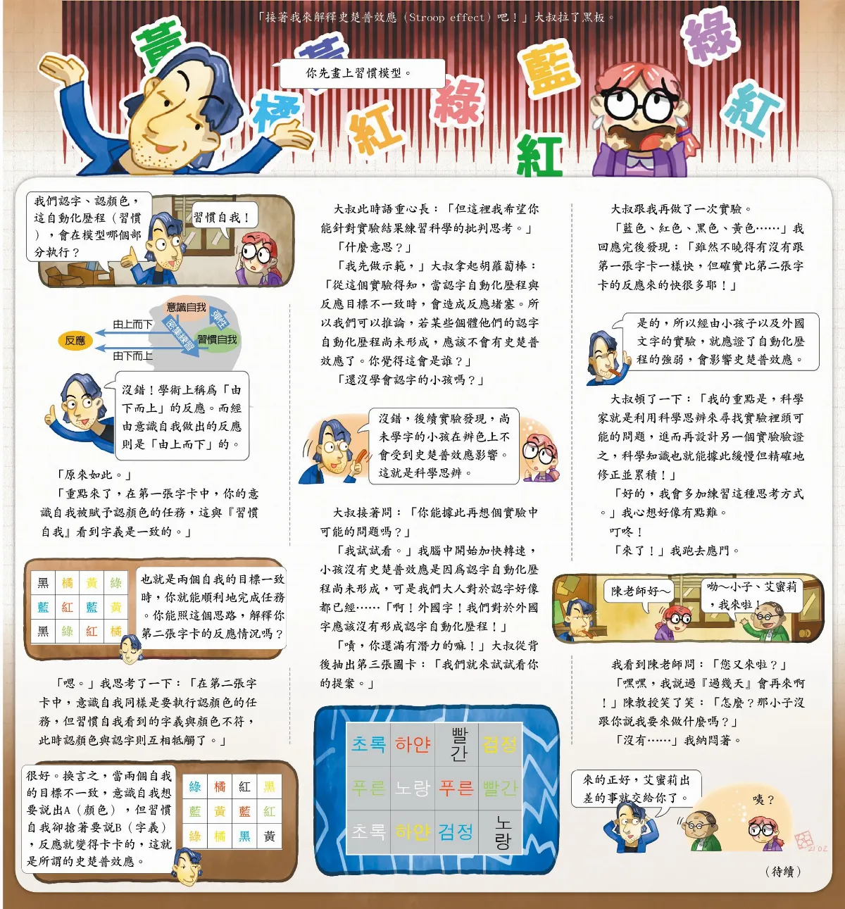 習慣偵查事務所  史楚普效應（下）