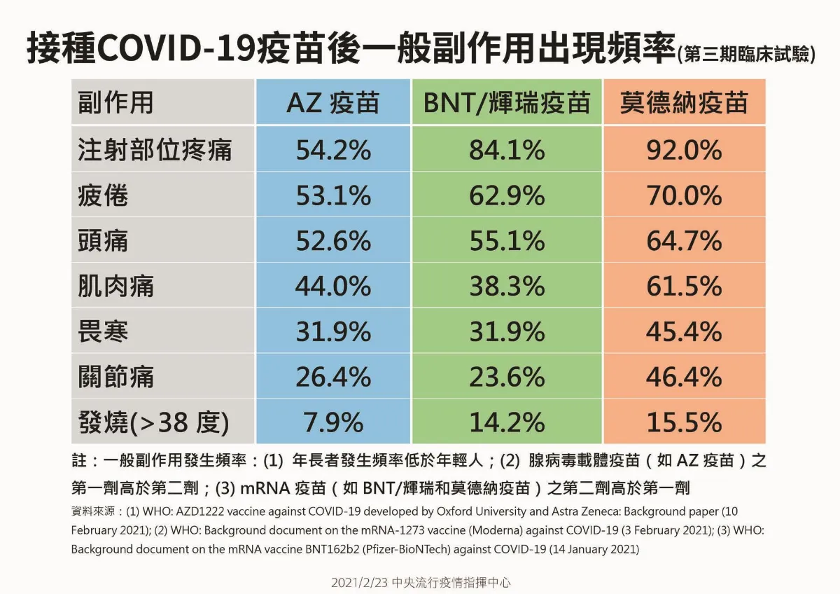 10個Q&A 迎接疫苗開打