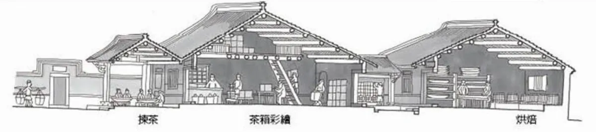 歷史風華 茶產業打開台灣國際市場