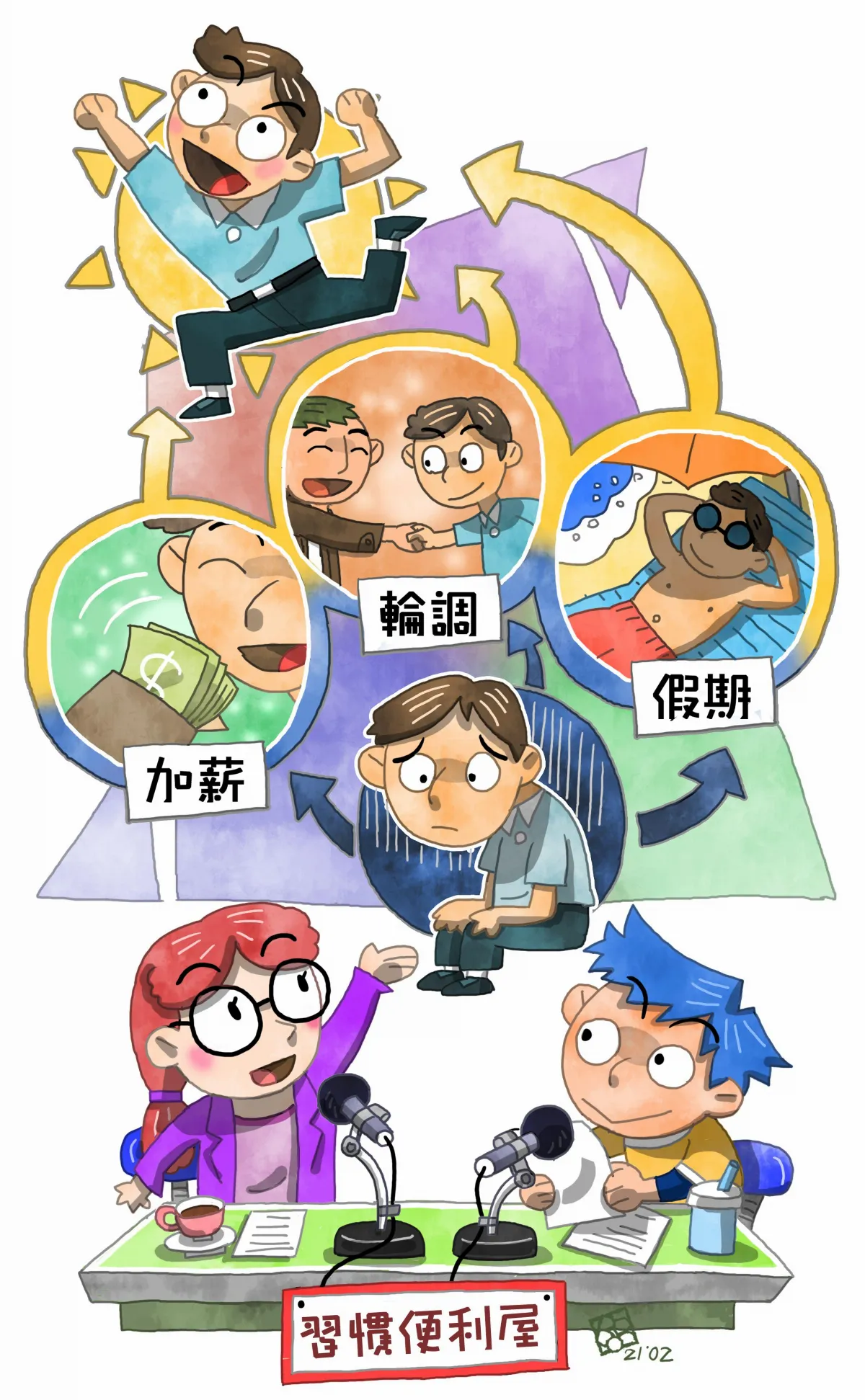 習慣  偵查事務所-番外篇  慎用輪調改善習慣的無情緒性