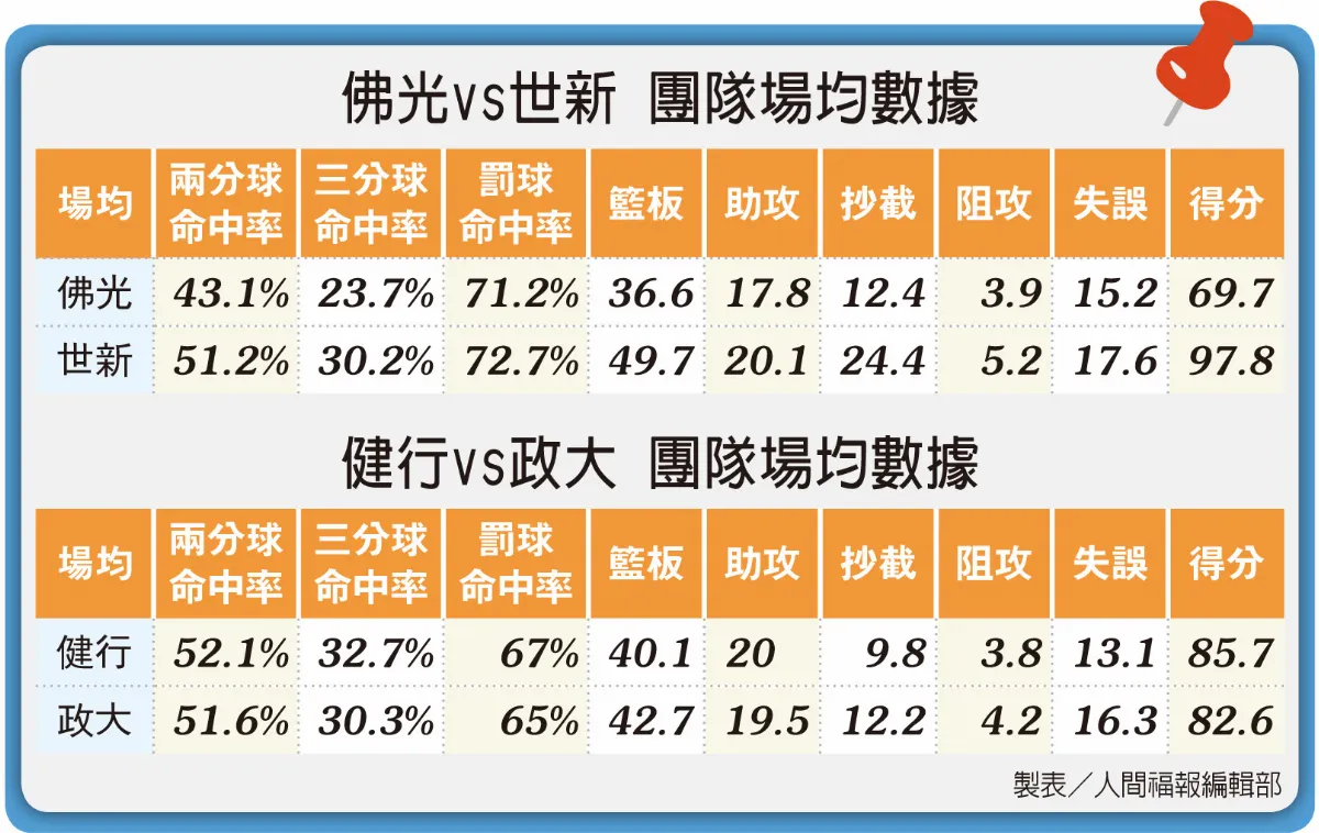 UBA 3分彈 佛光女籃求勝利器