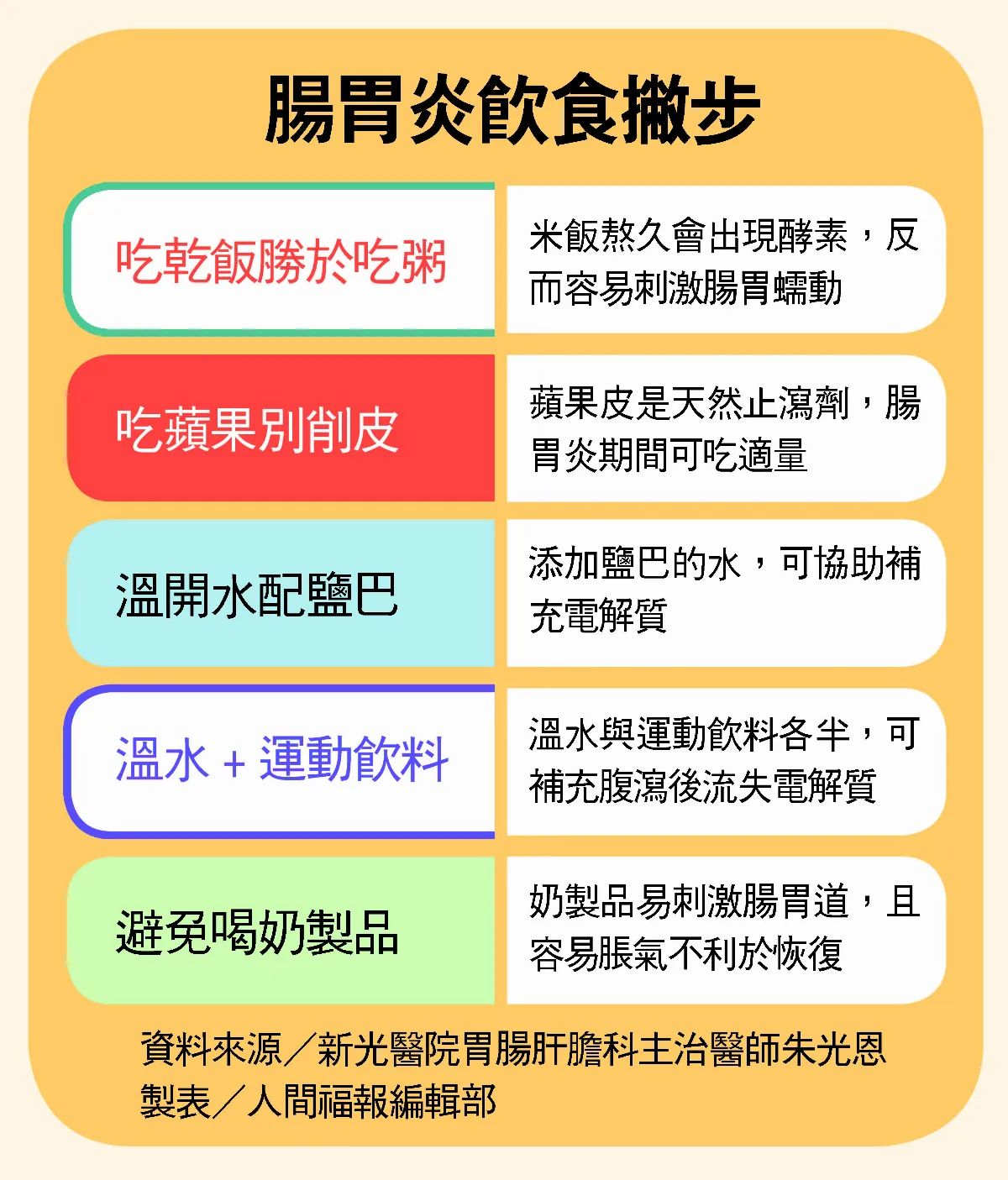 拉肚子後變瘦 當心代誌大條
