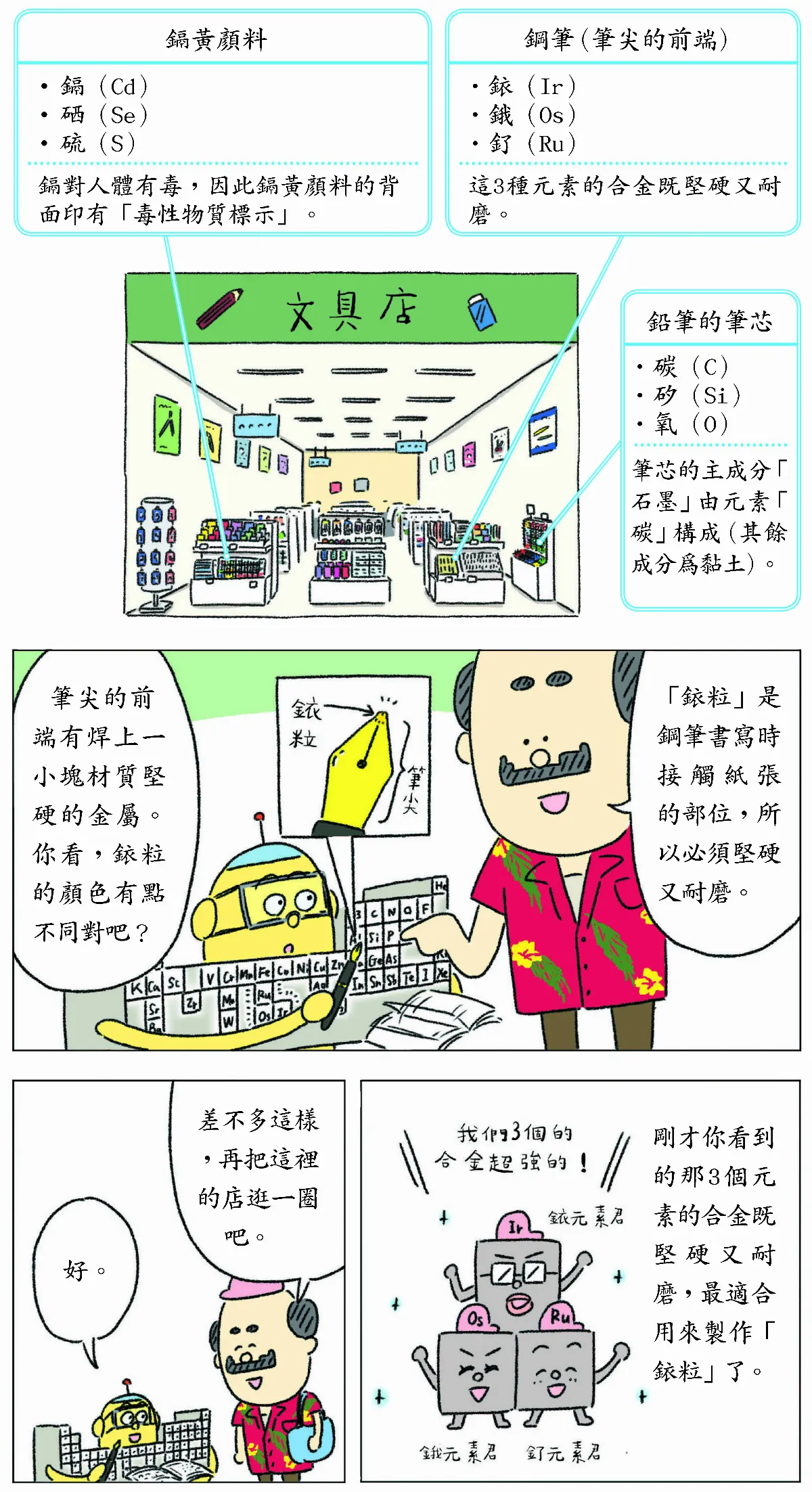 我家哪有這麼科學 文具科學二三事