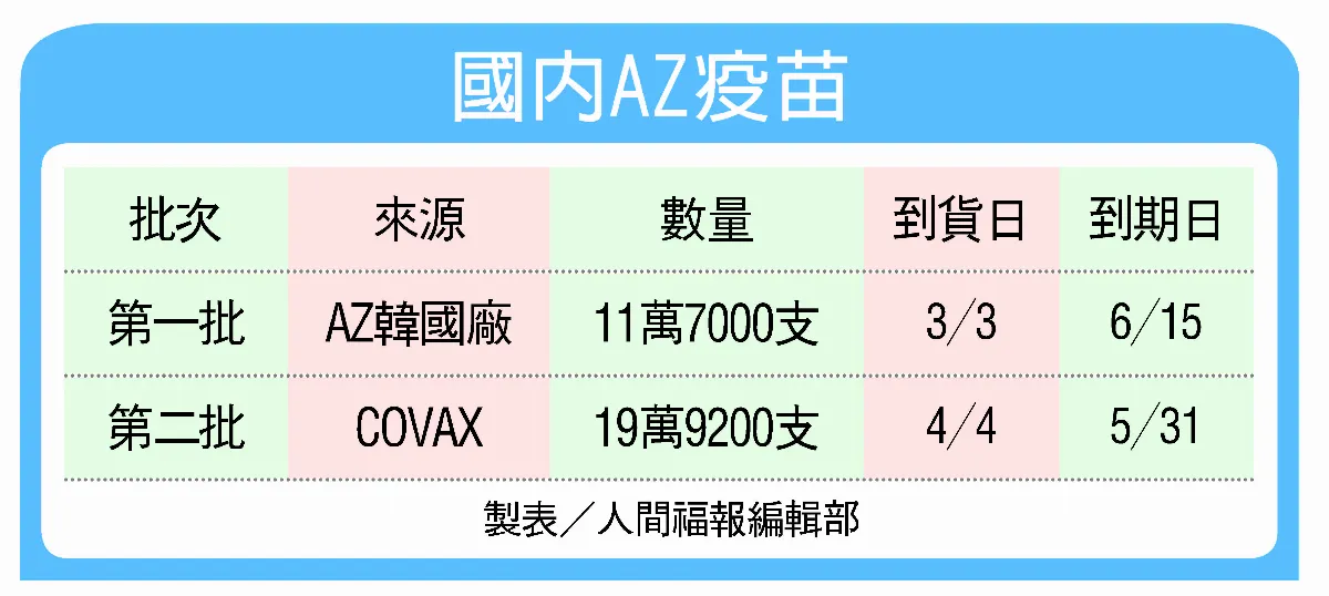 7縣市首長 率先接種AZ疫苗
