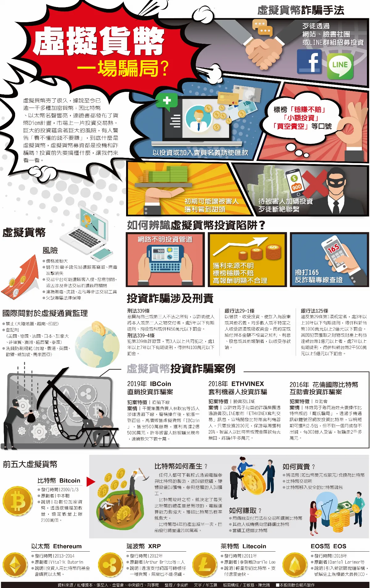 虛擬貨幣一場騙局?