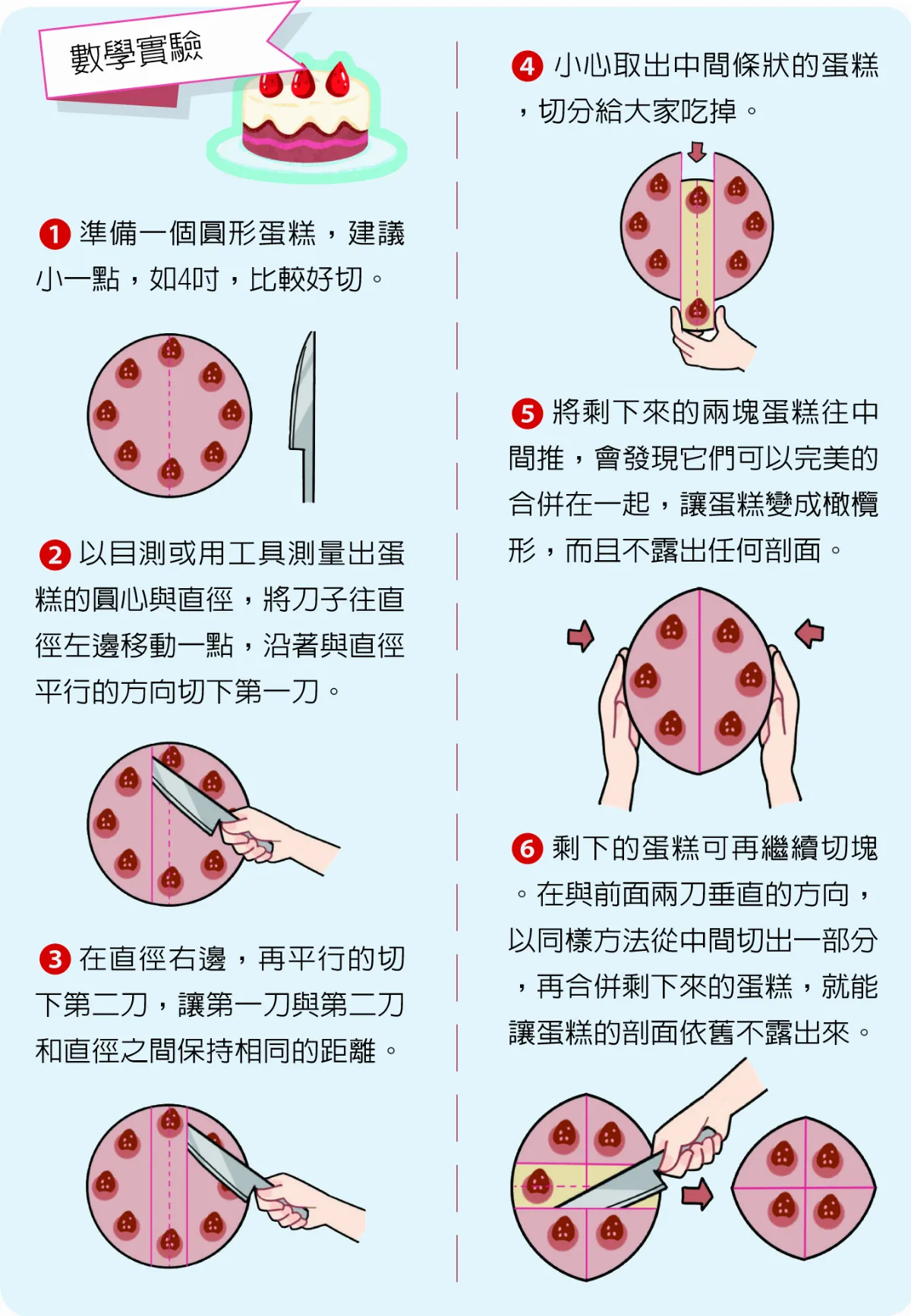 我家哪有這麼科學 如何 聰明切蛋糕？