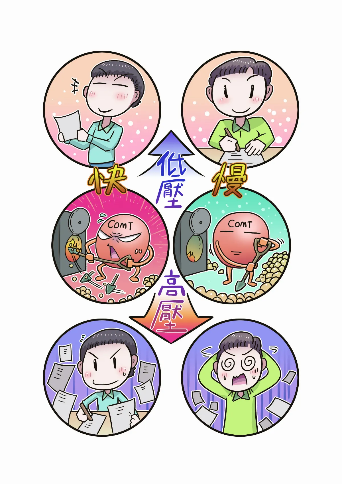 科學家告訴你 你是戰士 還是顫士？