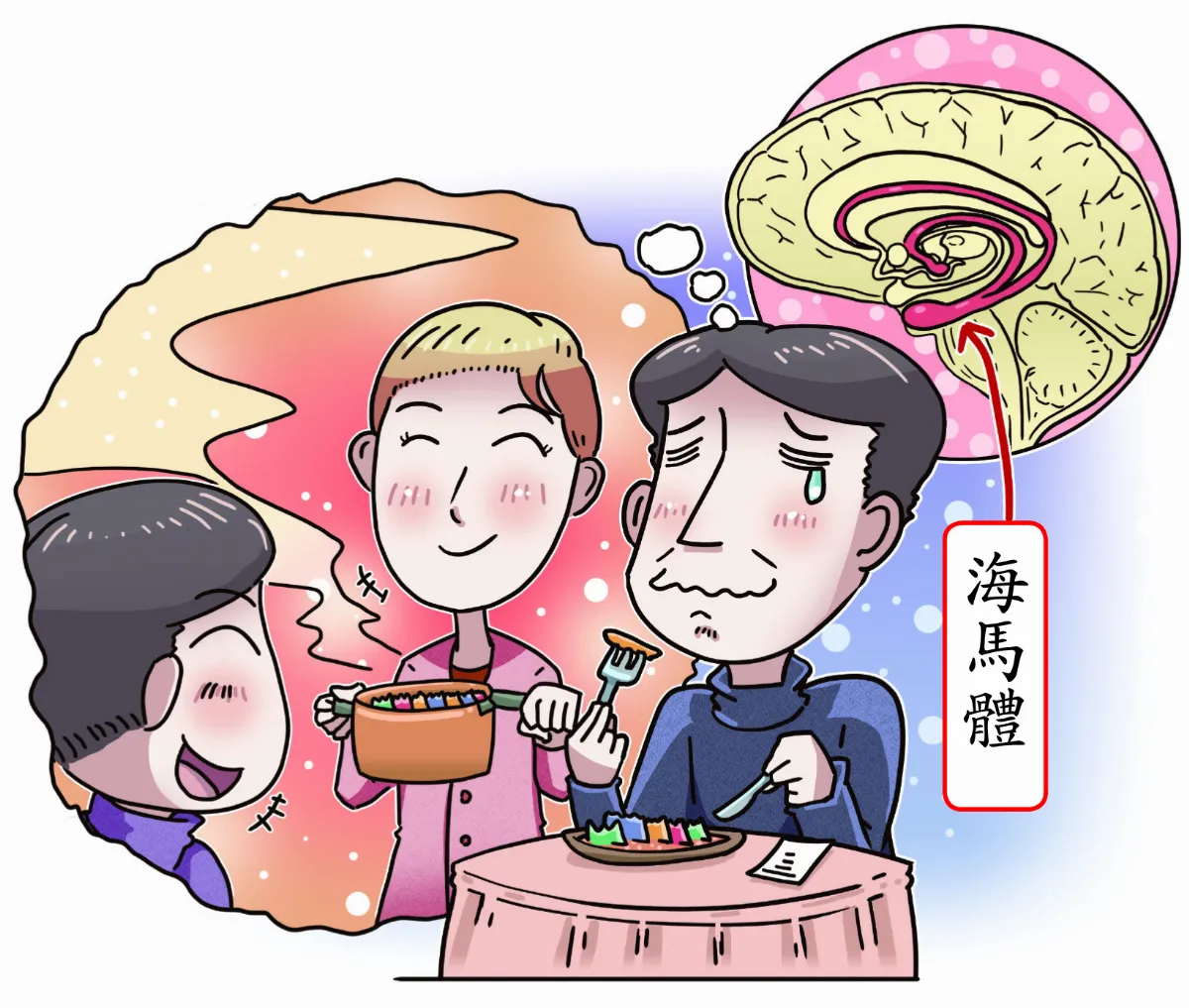 嗅覺是記憶關鍵 這便當有媽媽味