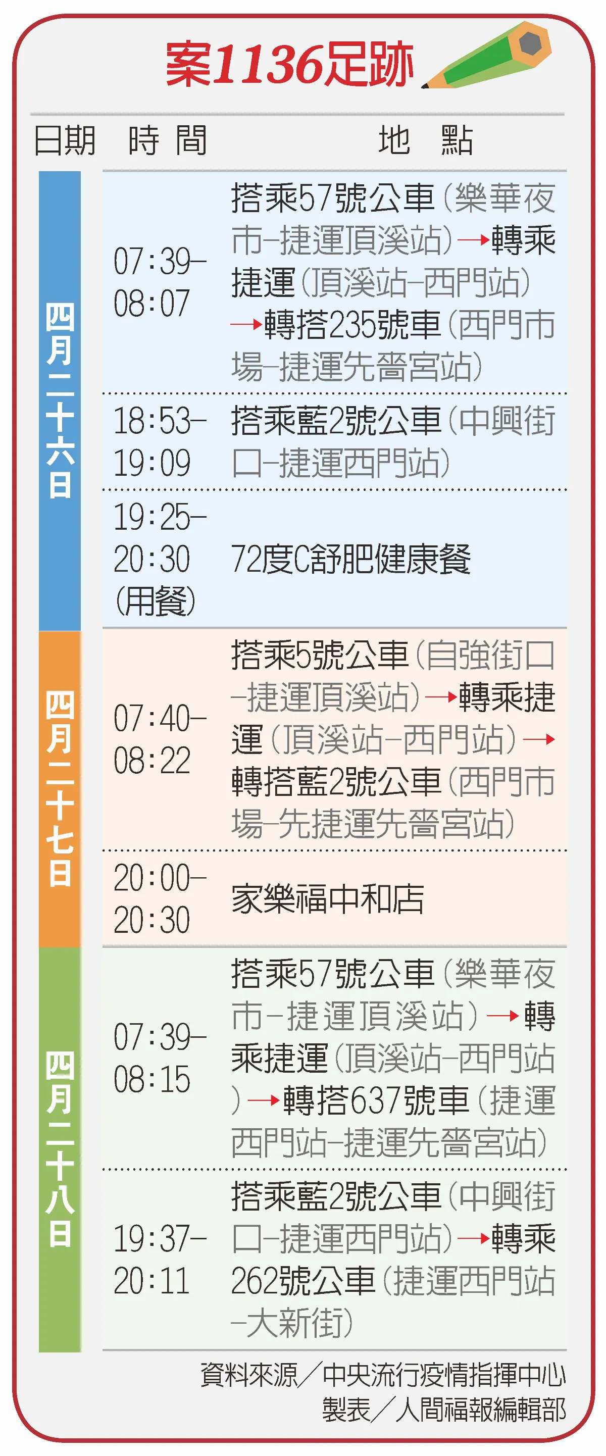 案1136足跡所至大消毒