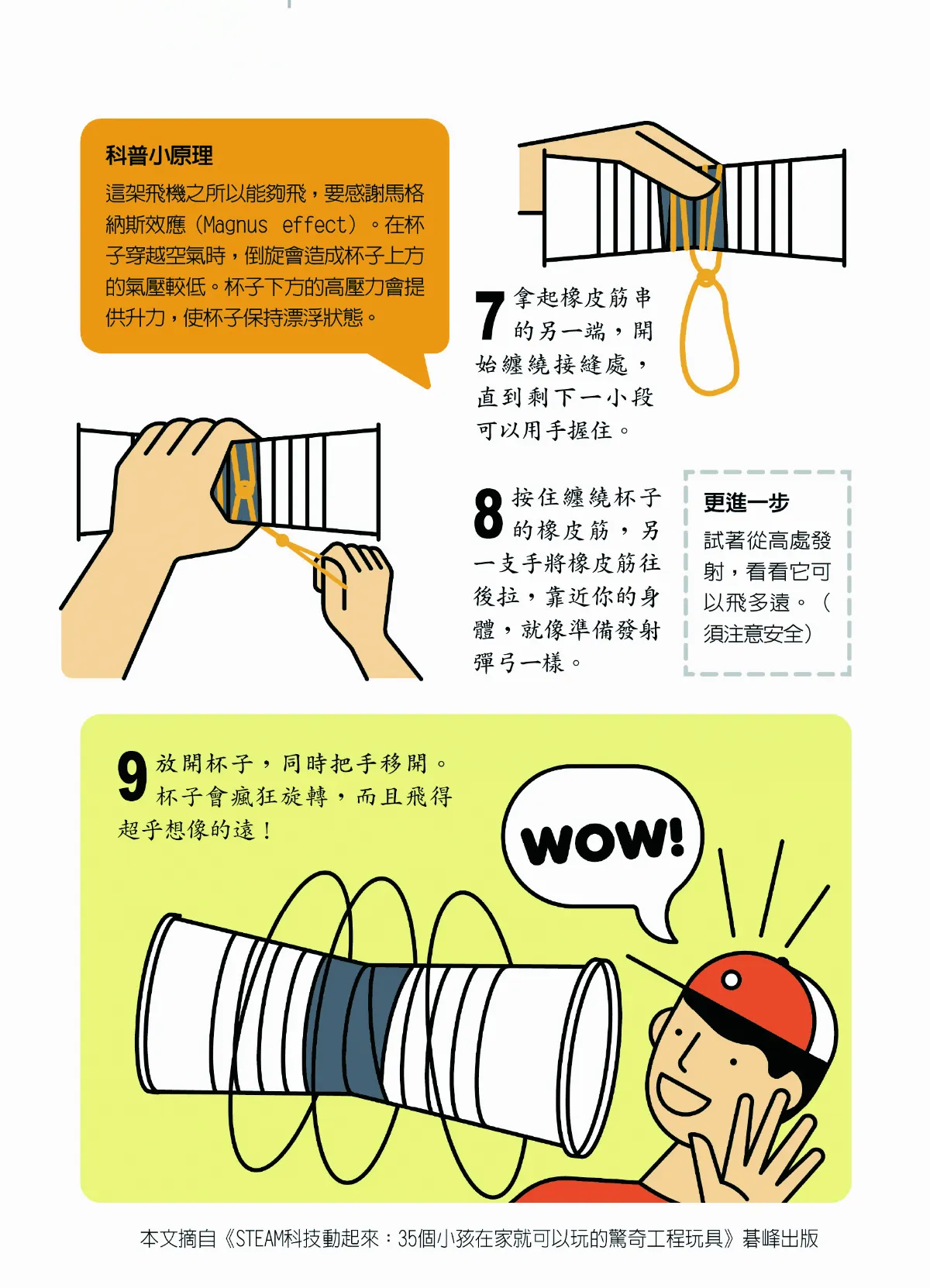 雙杯飛行器