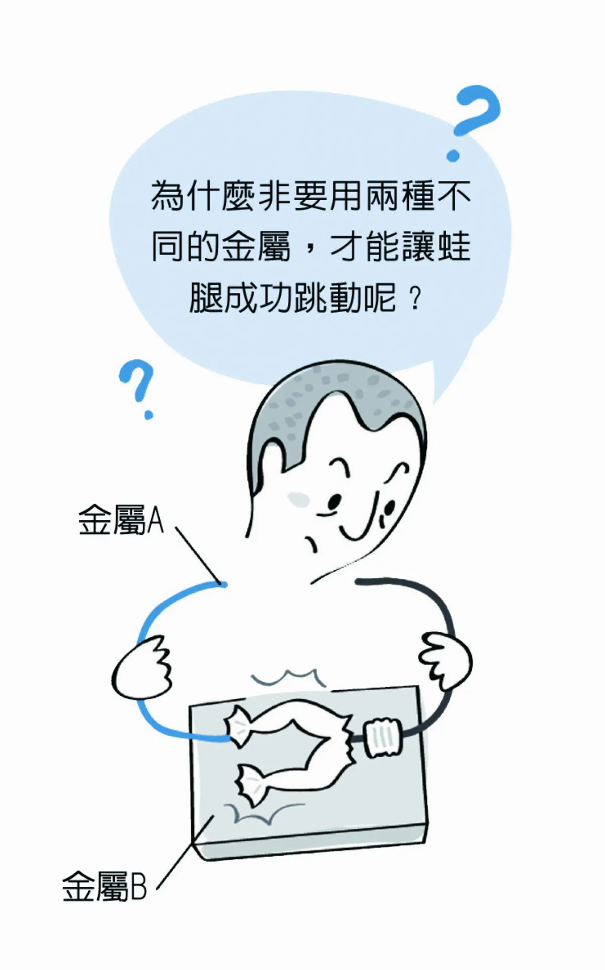 科學哪裡來 動物電？金屬電？  電池之父伏打解答