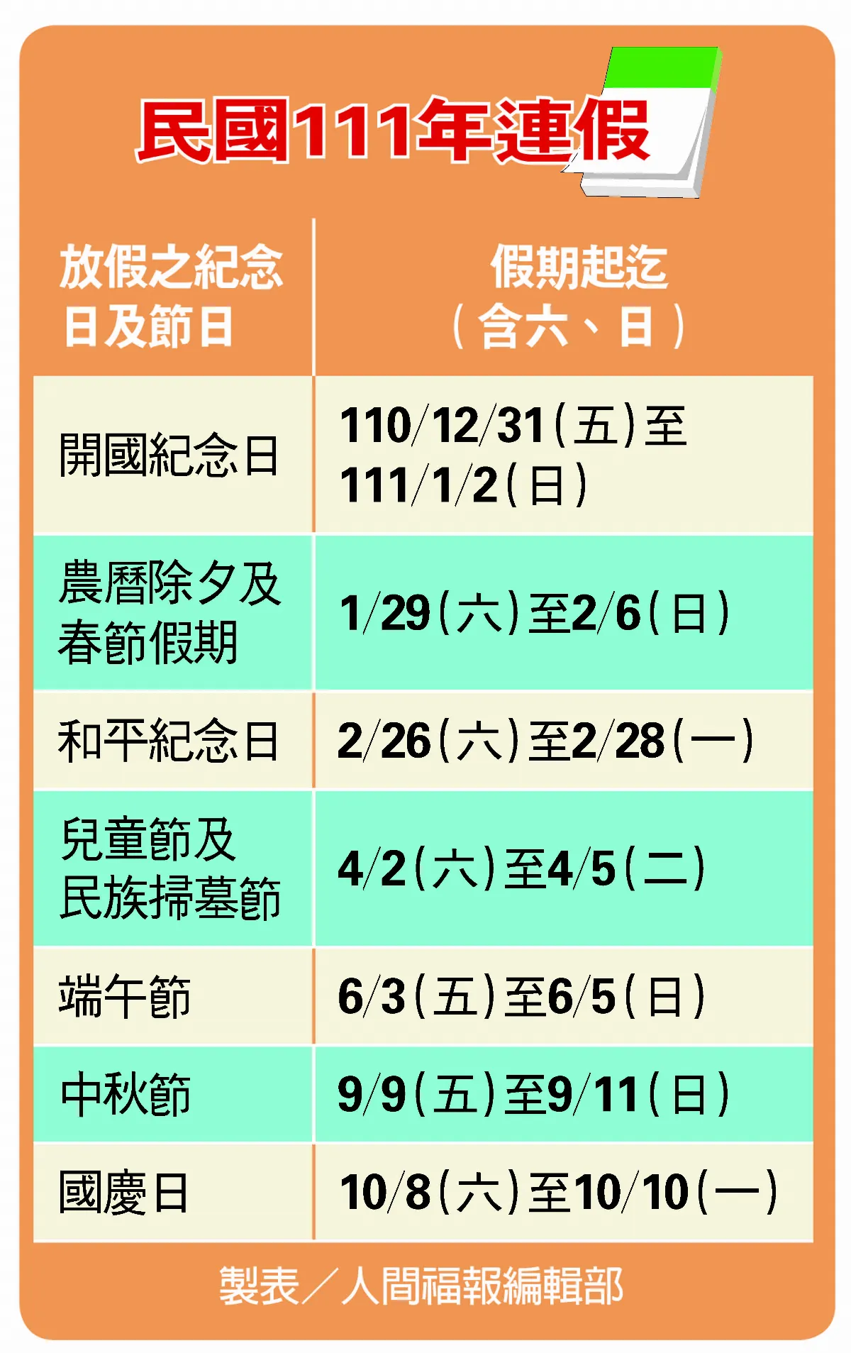 明年7連假  春節放9天