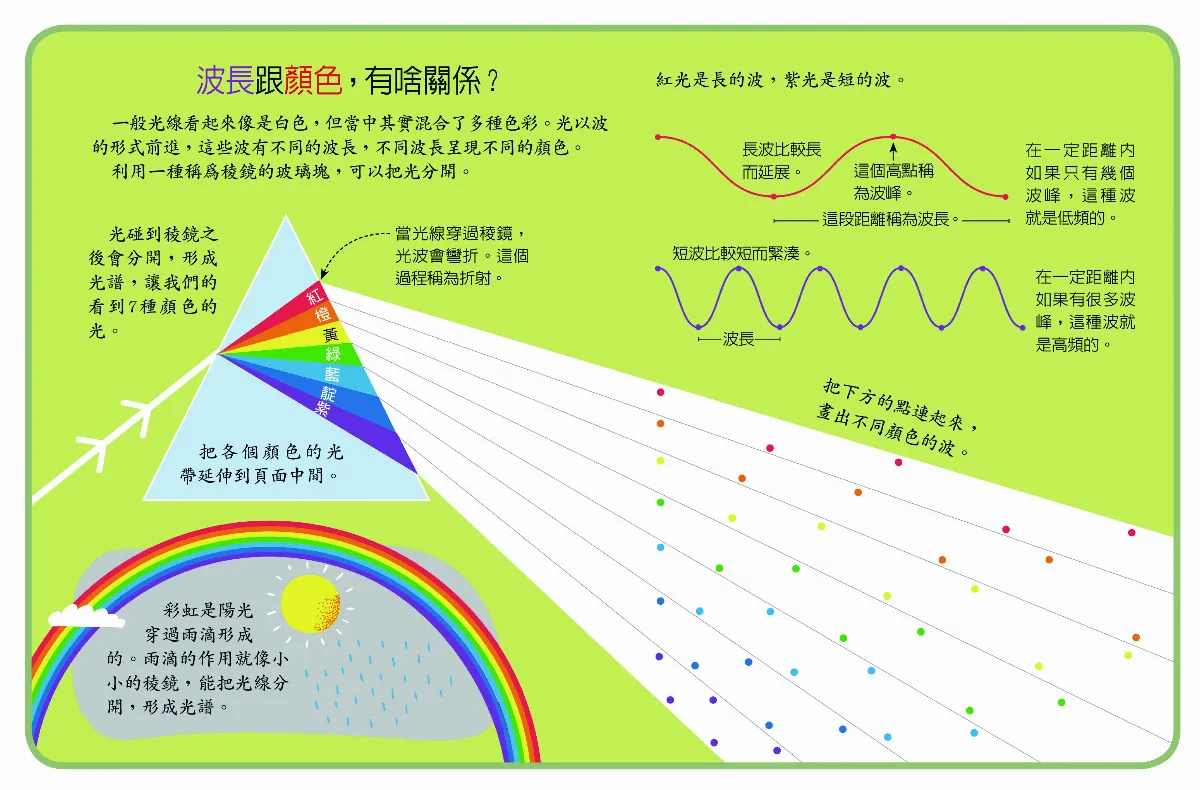 我家哪有這麼科學 一起來科學動手讀