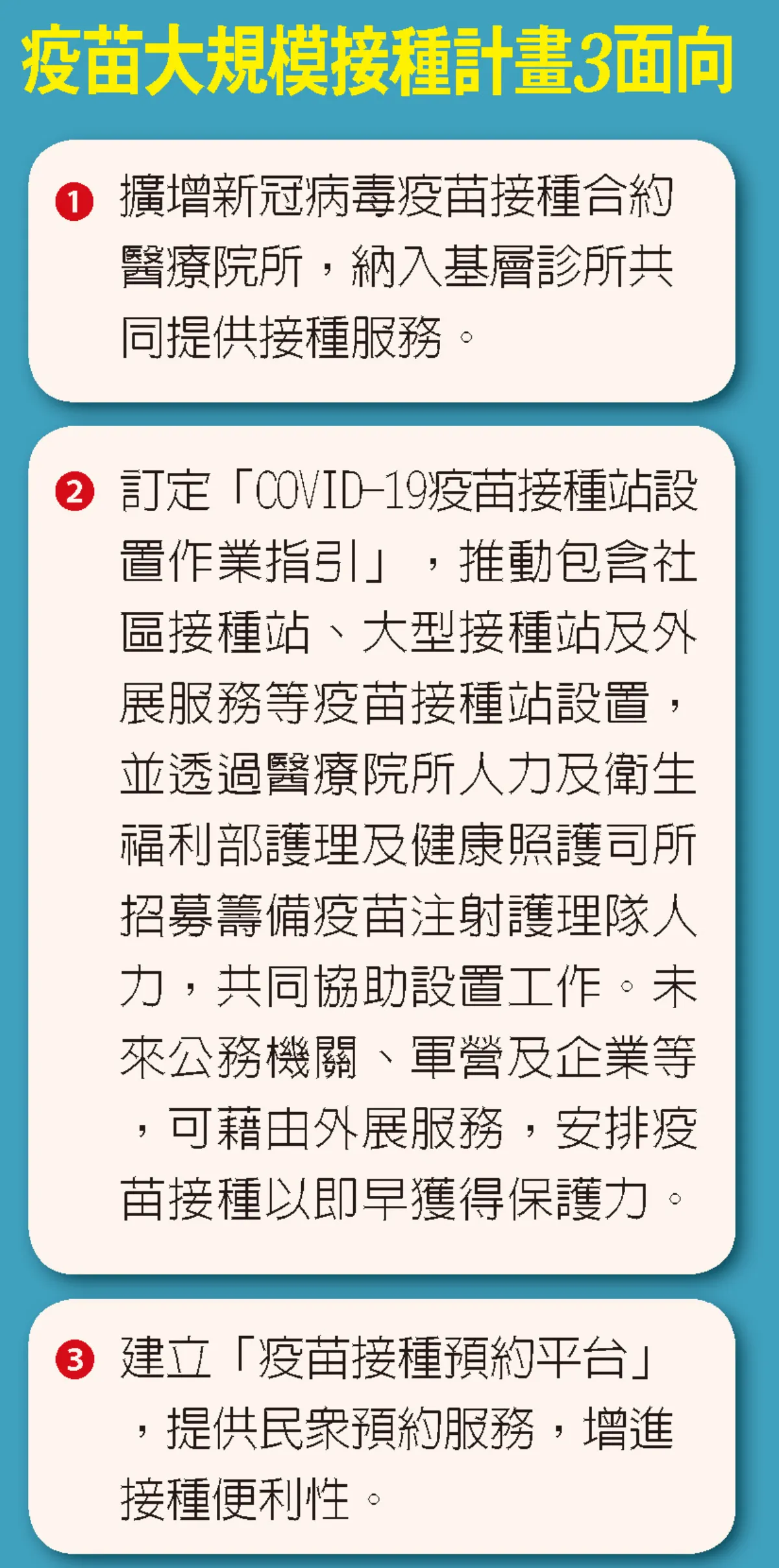 新增+校正549例 大規模接種 7天打百萬劑