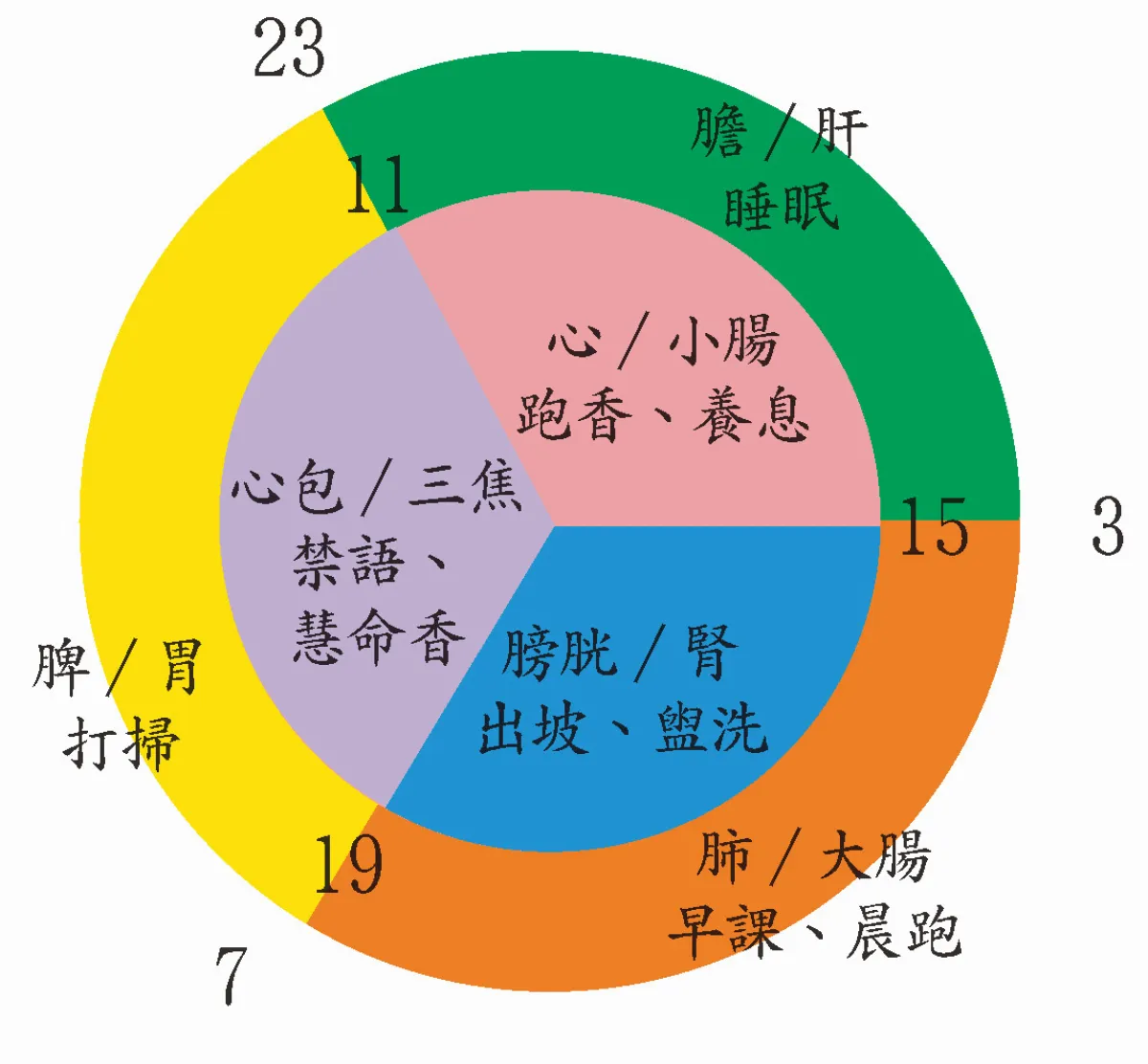 叢林風光 八萬四千法門 邁向健康大道