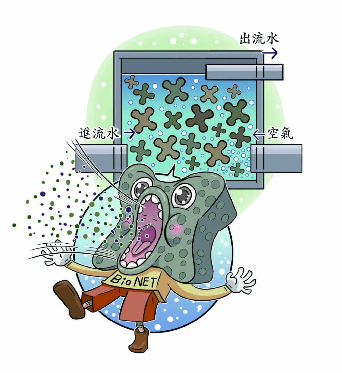 海綿寶寶水科技 帶來潔淨用水
