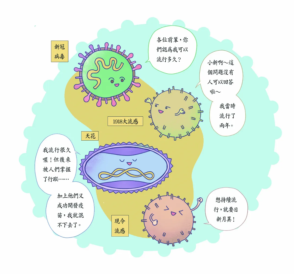 疫情什麼時候結束？