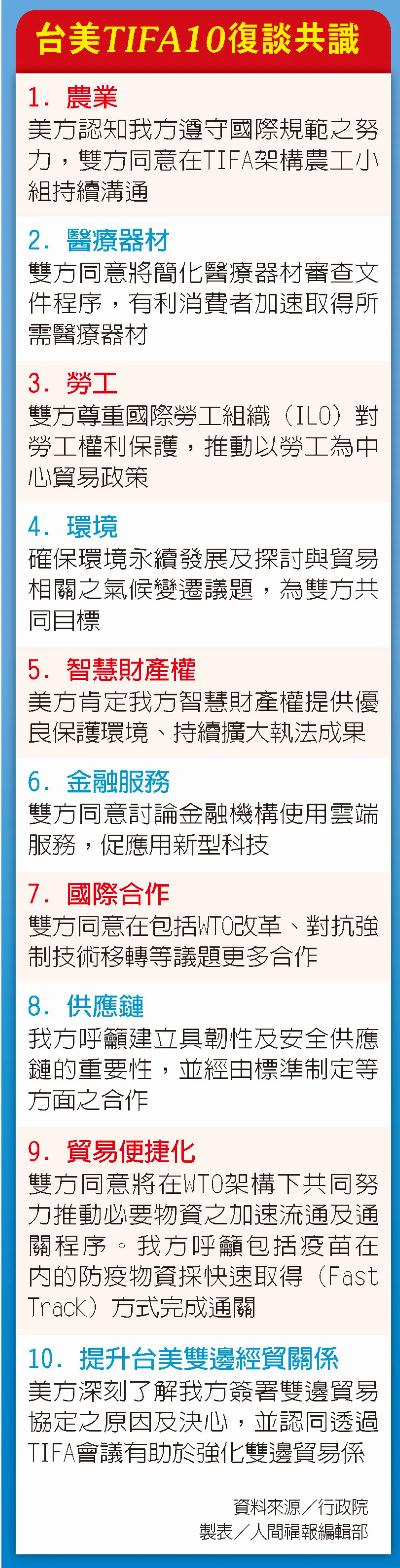 TIFA復談 台美貿易議題熱