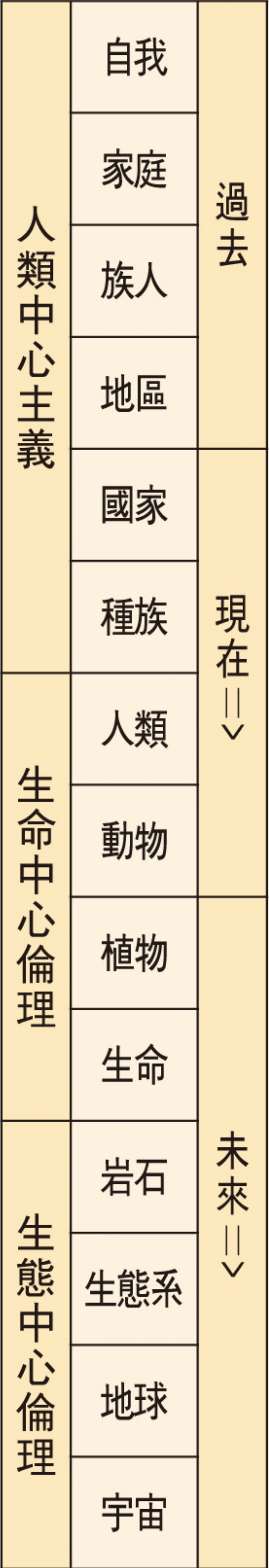 生死自在 生命的永續經營與世界的永續經營（六）