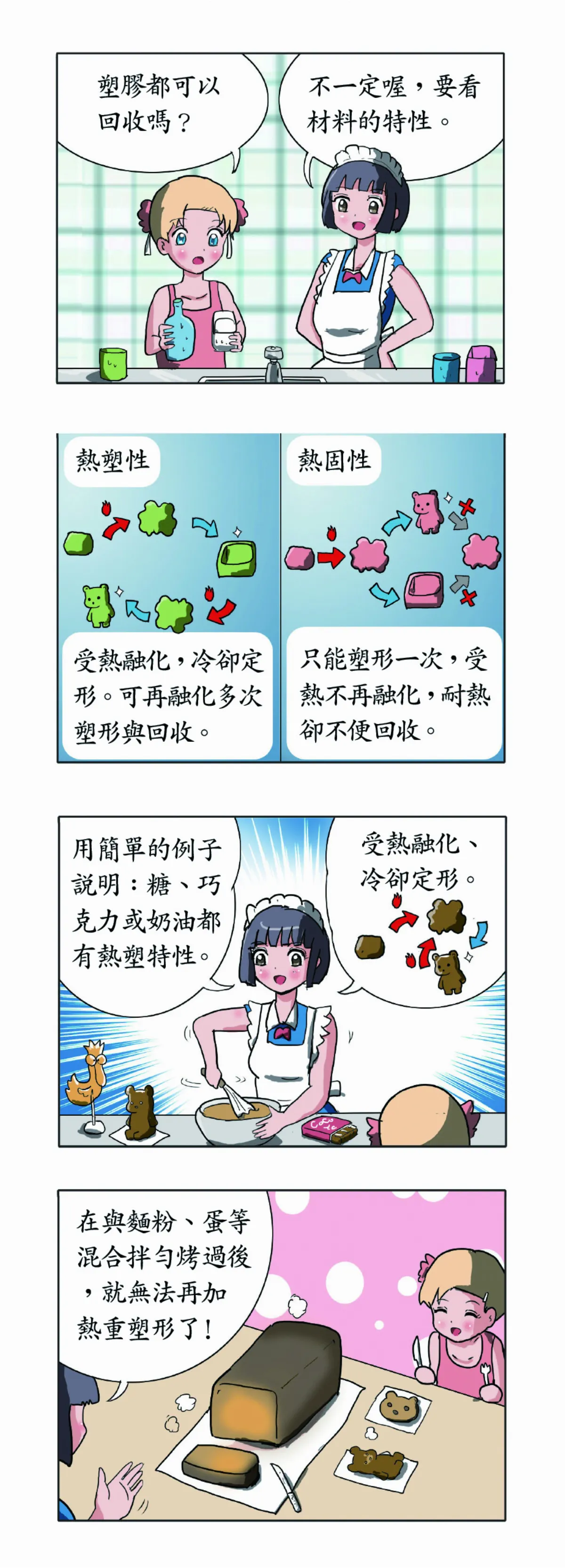 科學研究部 熱塑性與熱固性