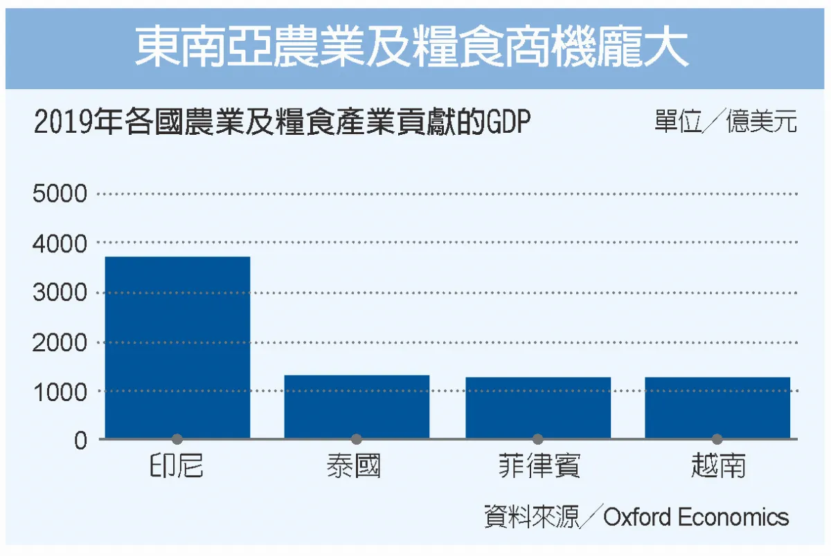 直達根部 節省4成用水 提高施肥效率 微灌溉 救援東南亞農業