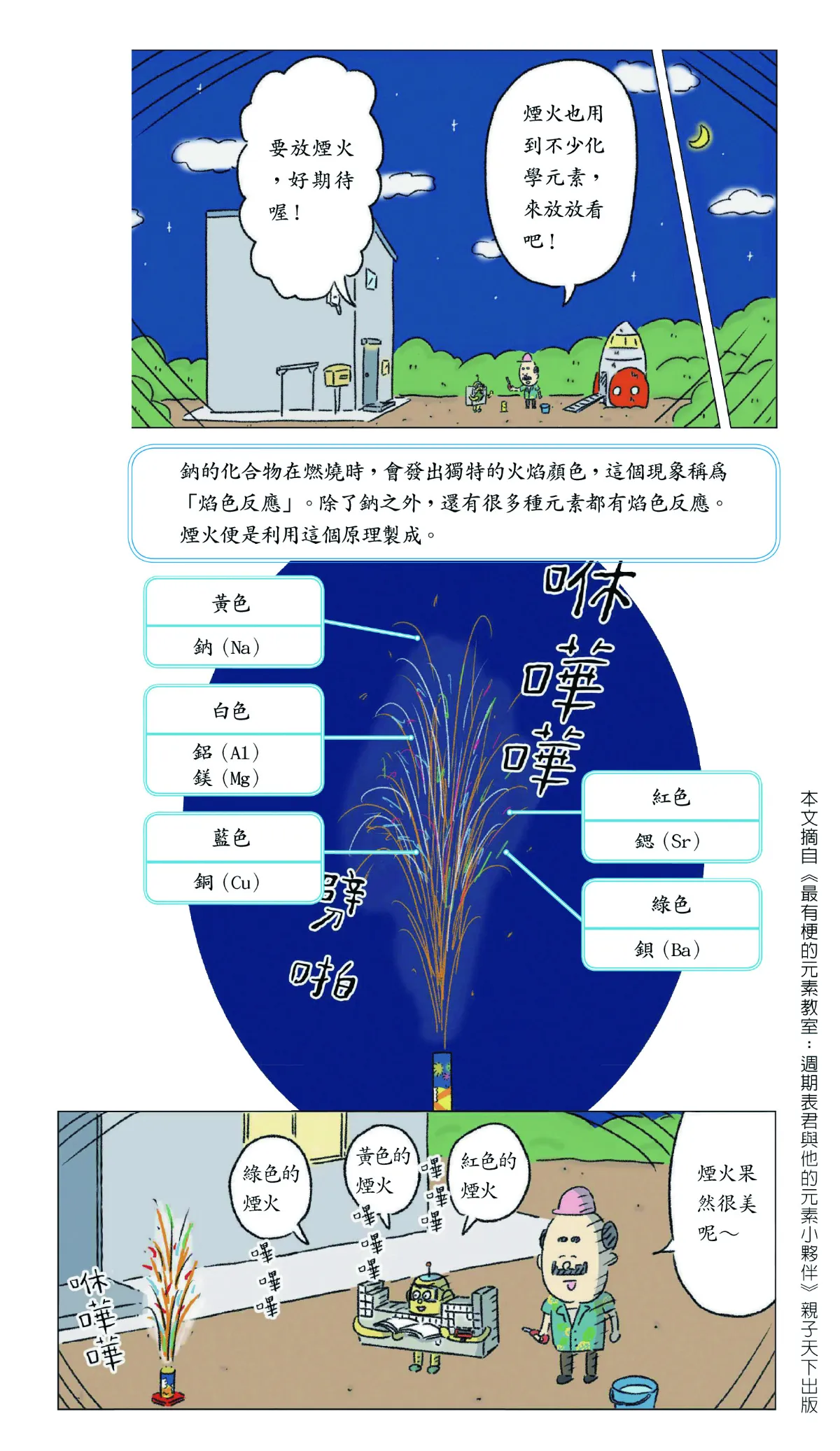 煙火的化學元素