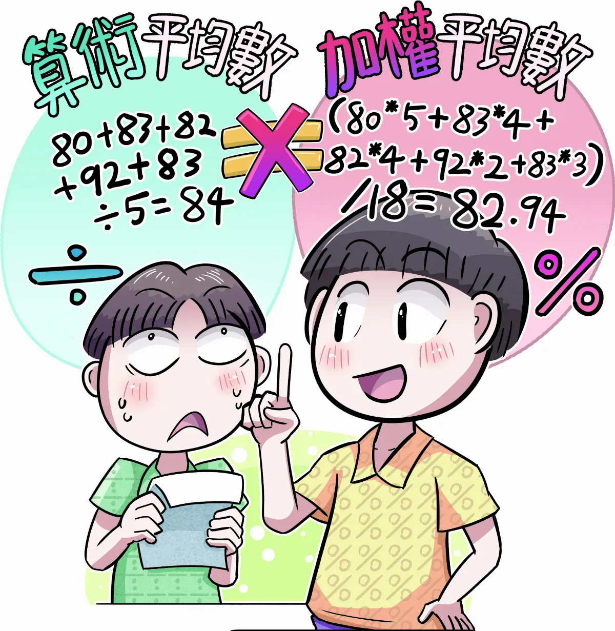 加權平均數 更能反映真實