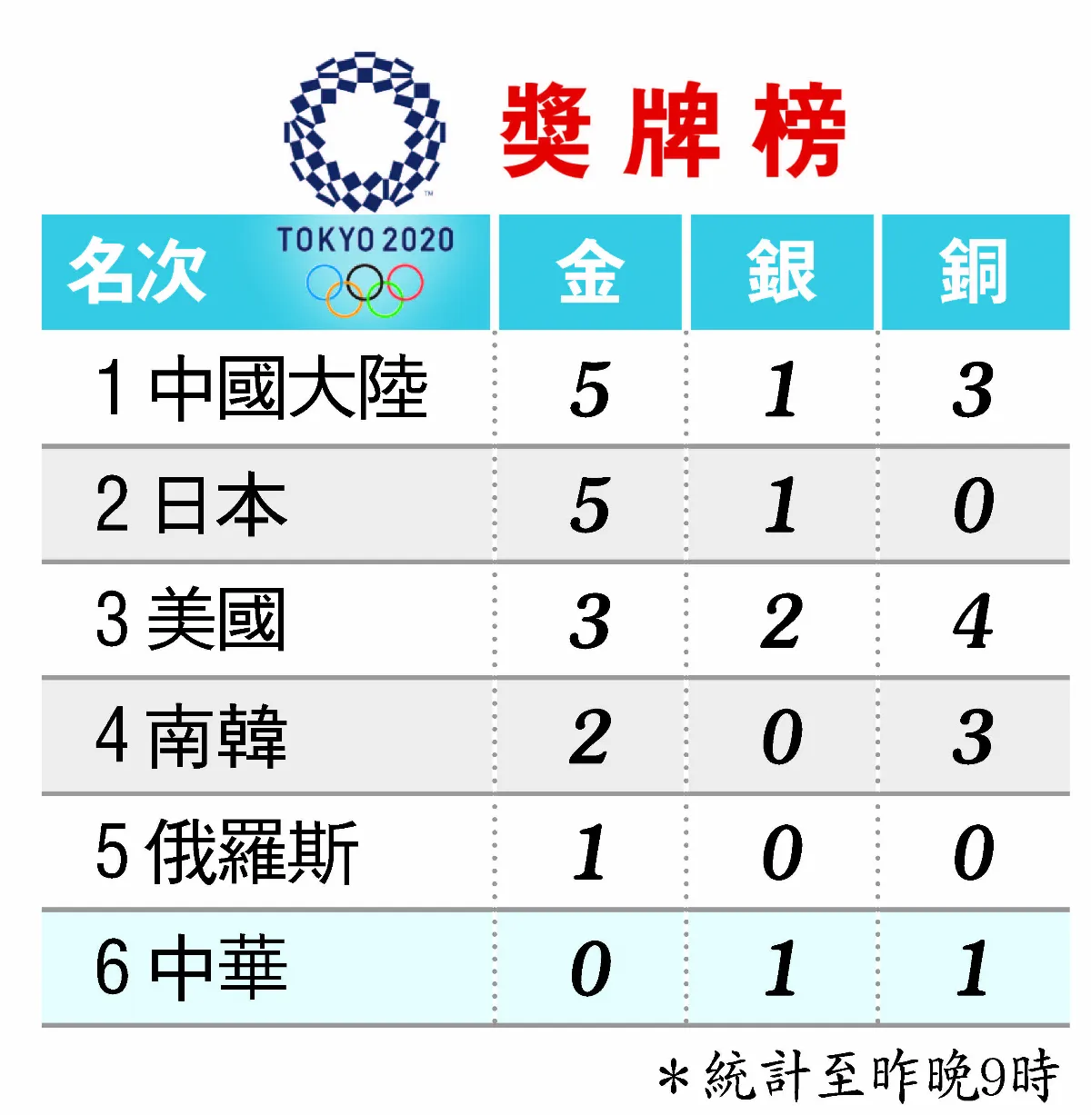 射擊、射箭女團 無緣晉級