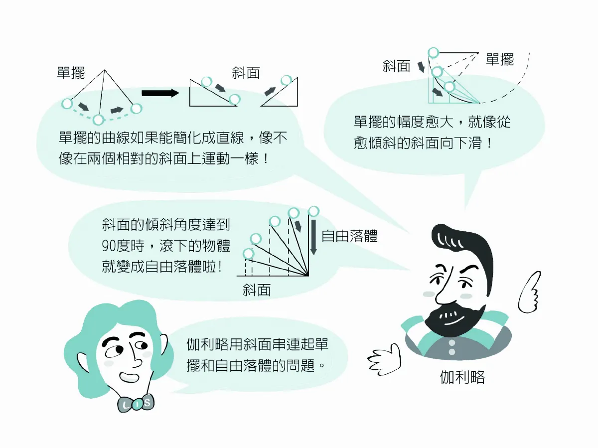 科學 哪裡來        東西 愈重掉愈快?