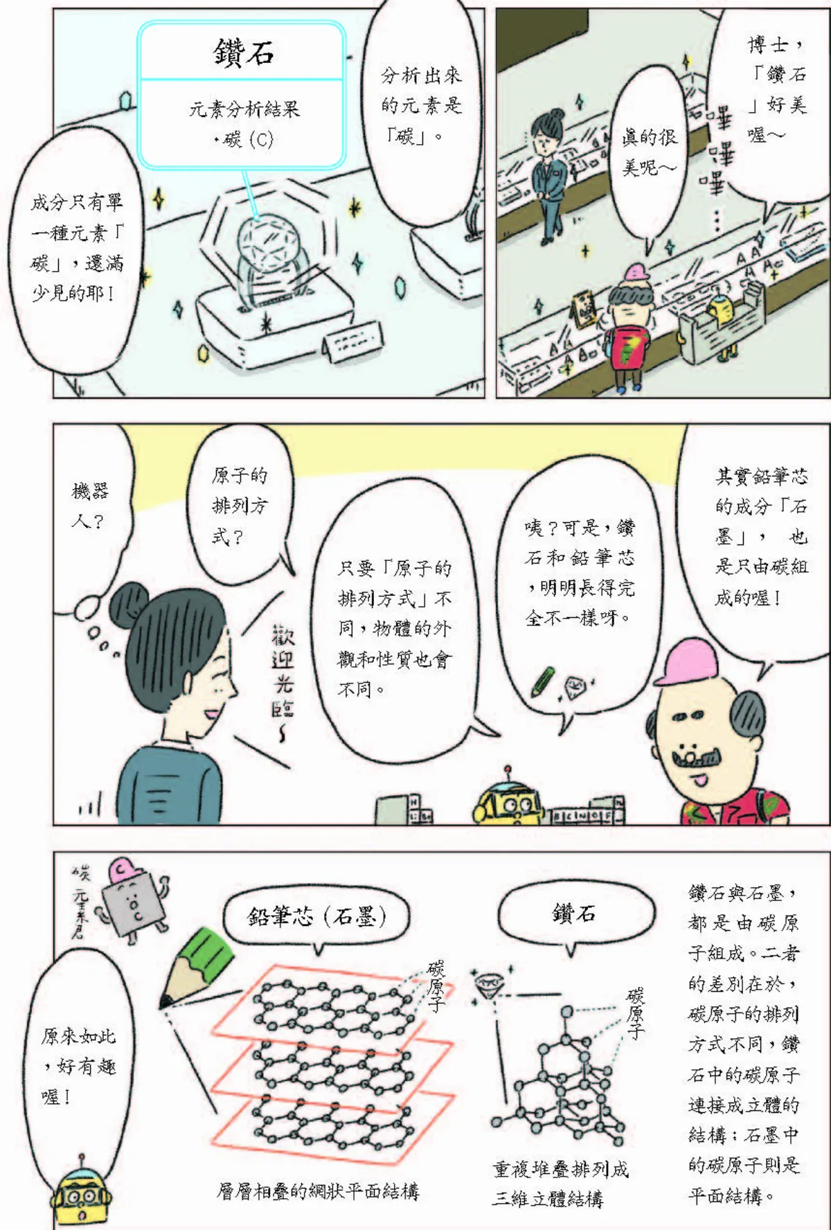 我家哪有這麼科學 鑽石與石墨 都由碳組成
