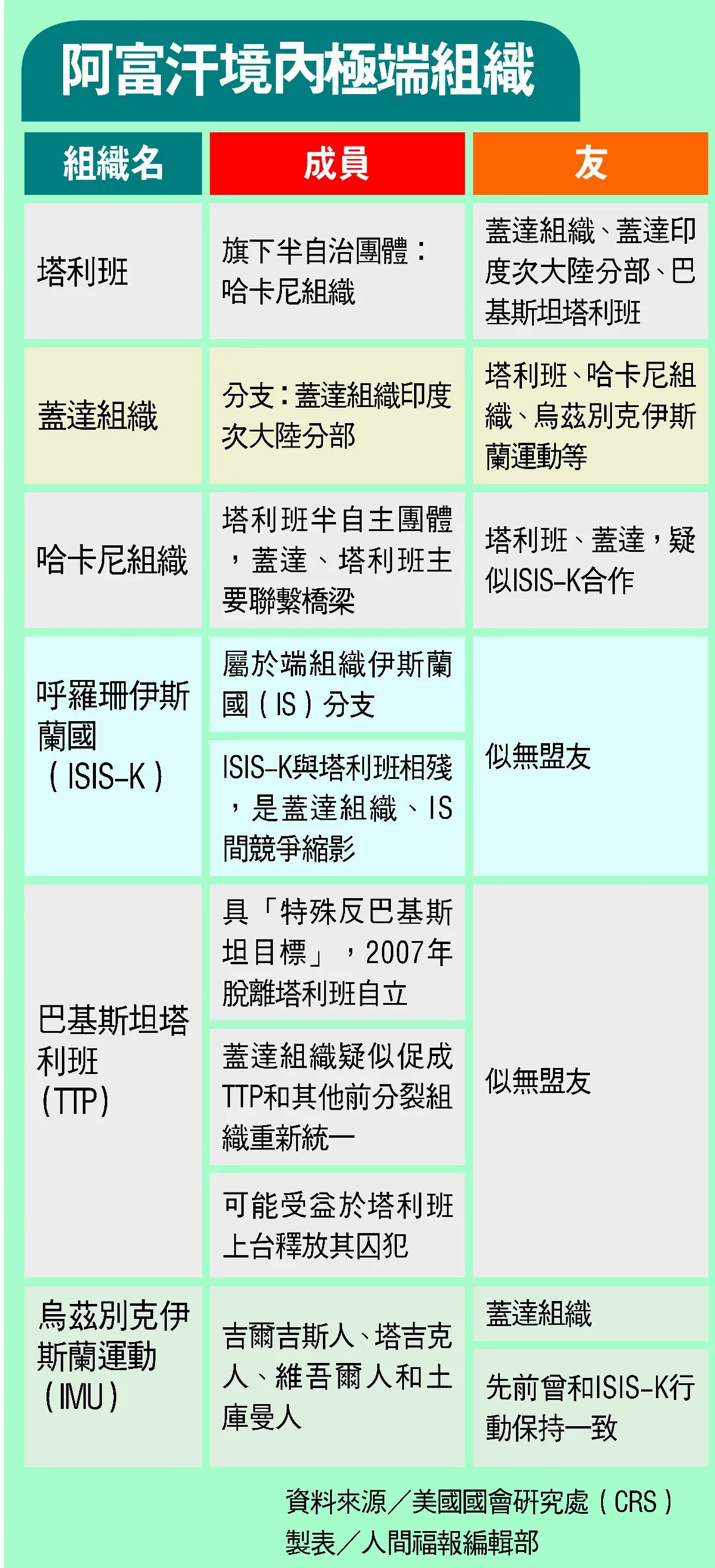 喀布爾機場 自殺炸彈恐攻