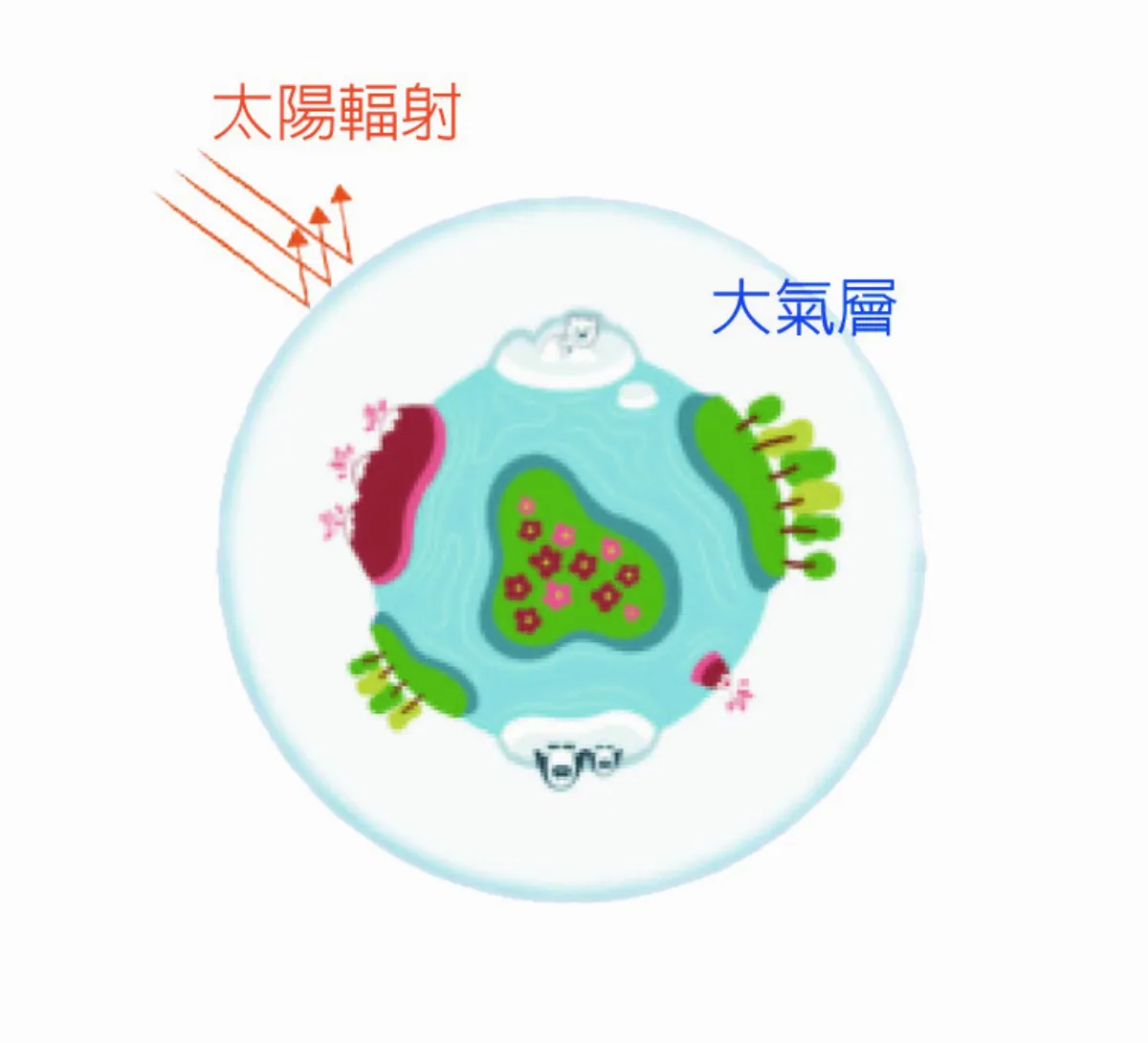 天文小知識 類地行星小檔案