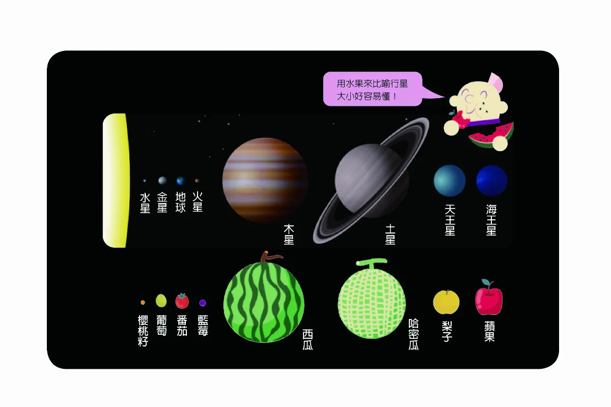 太陽系是如何形成的？