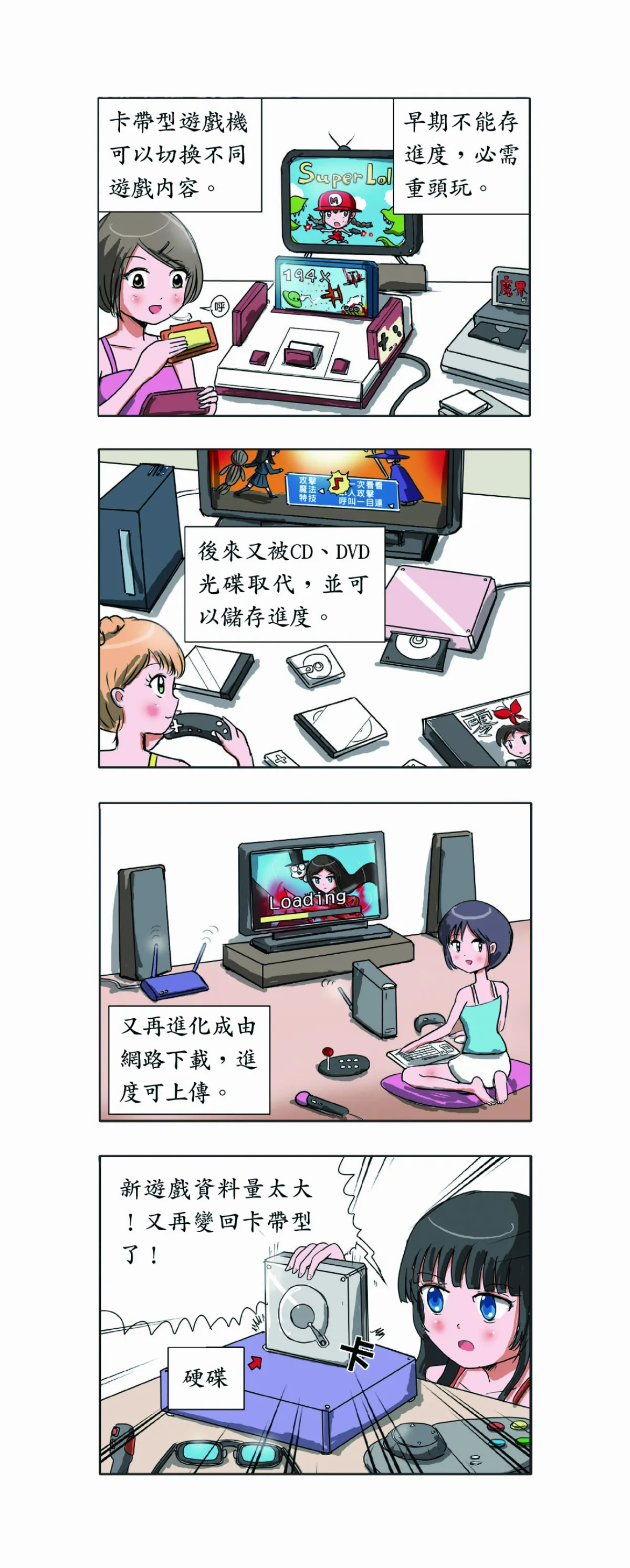 科學研究部 遊戲機進化