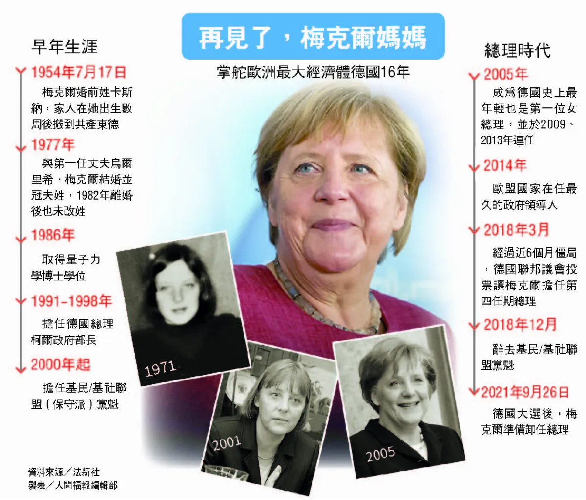 危機邊緣戰術家 梅克爾準備交棒