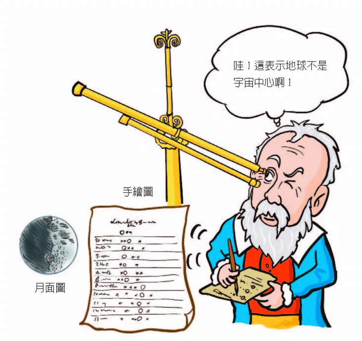 4顆木星衛星 壓垮地心說