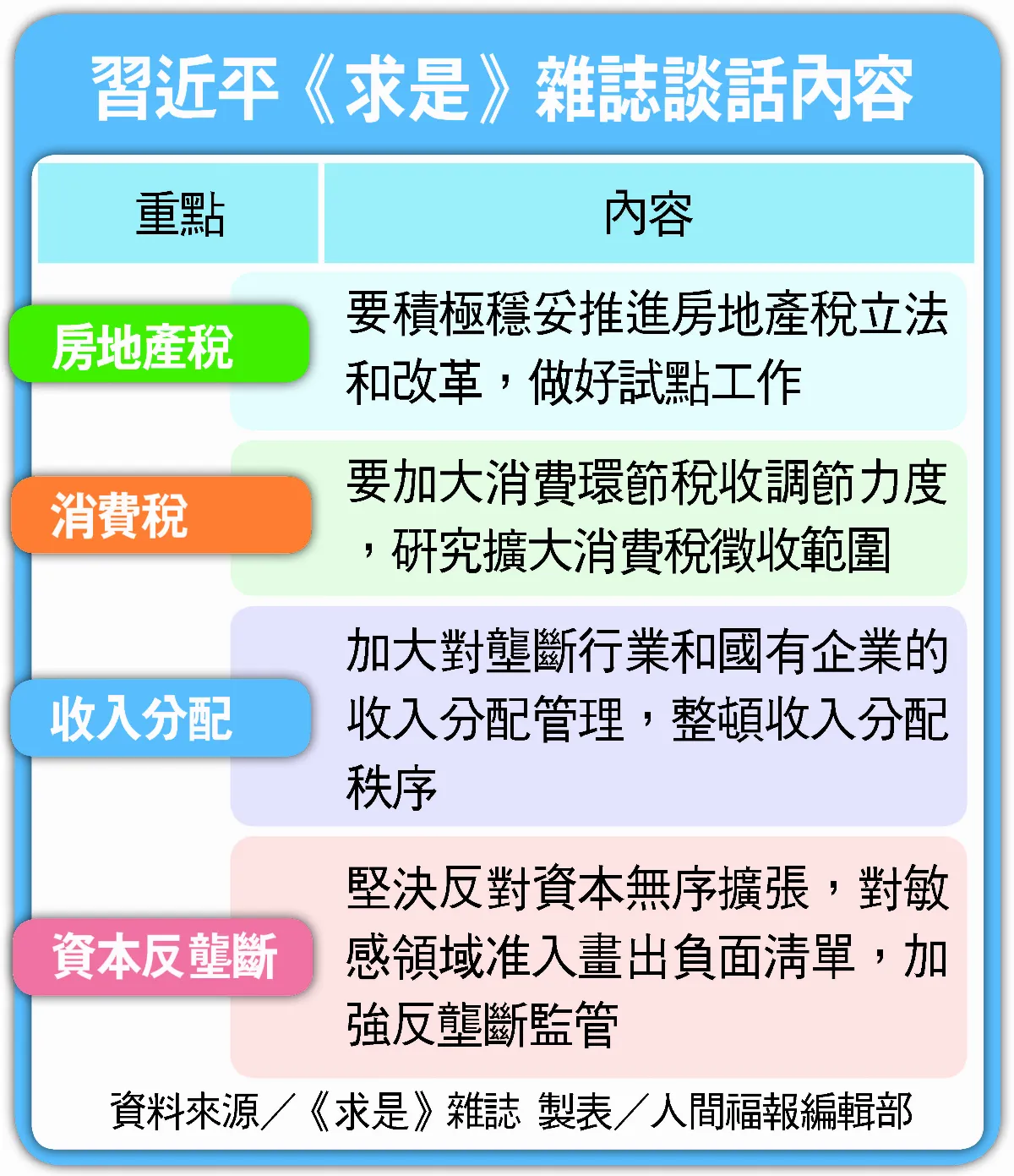 習推共同富裕 房地產稅呼之欲出