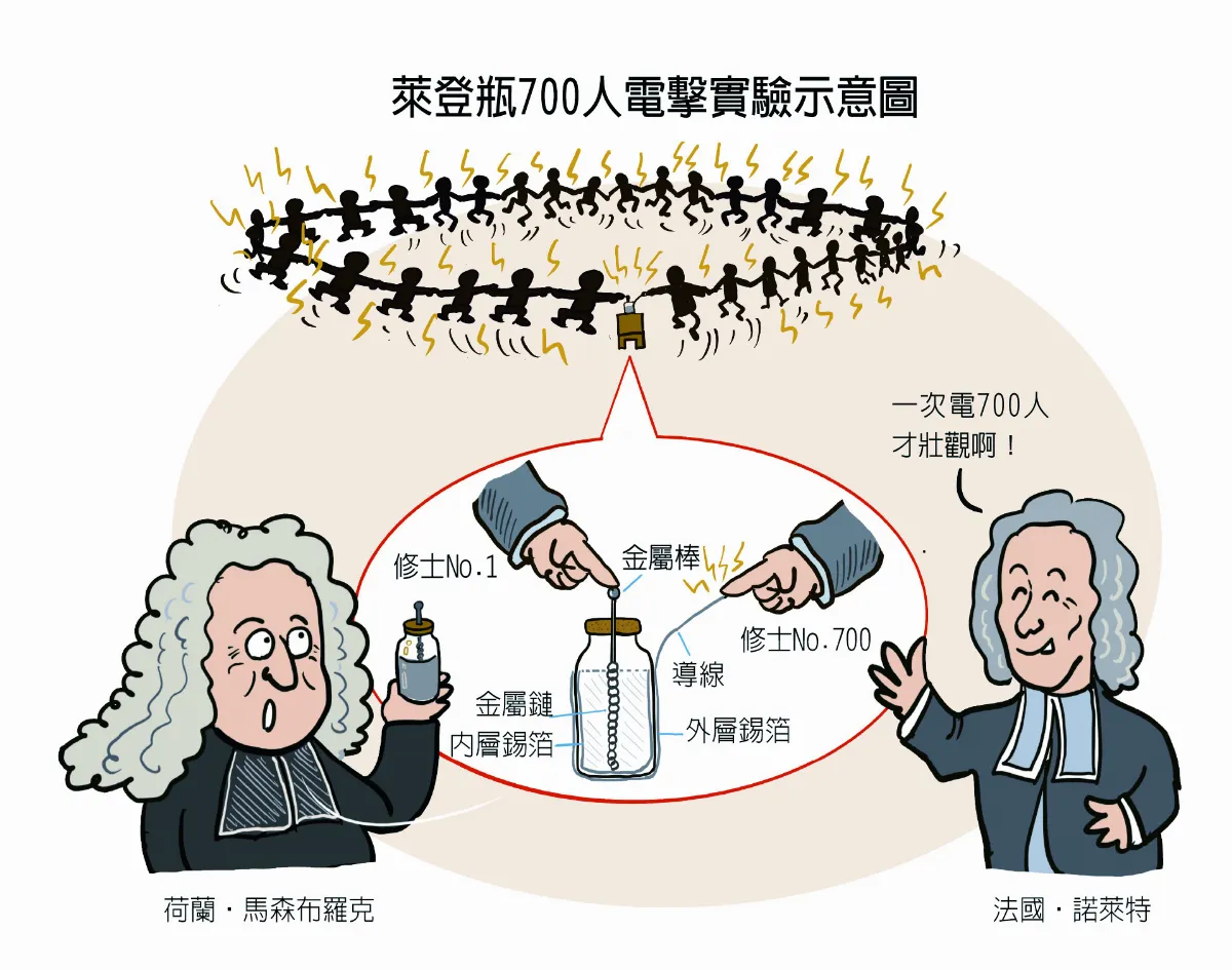 萊登瓶能同時電700人