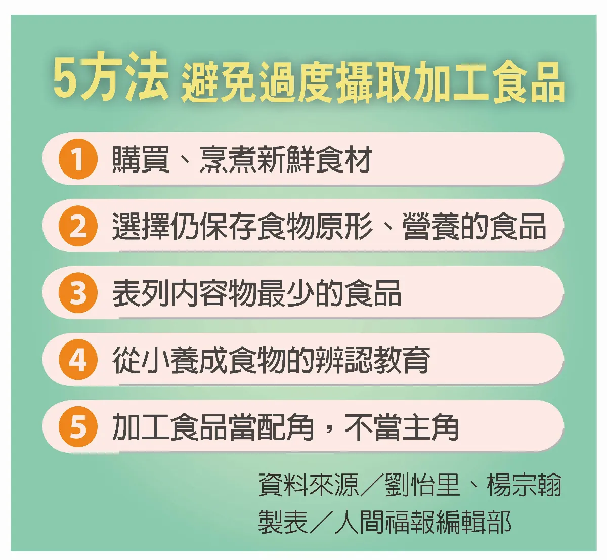 適度攝取加工食品 5招兼顧營養健康