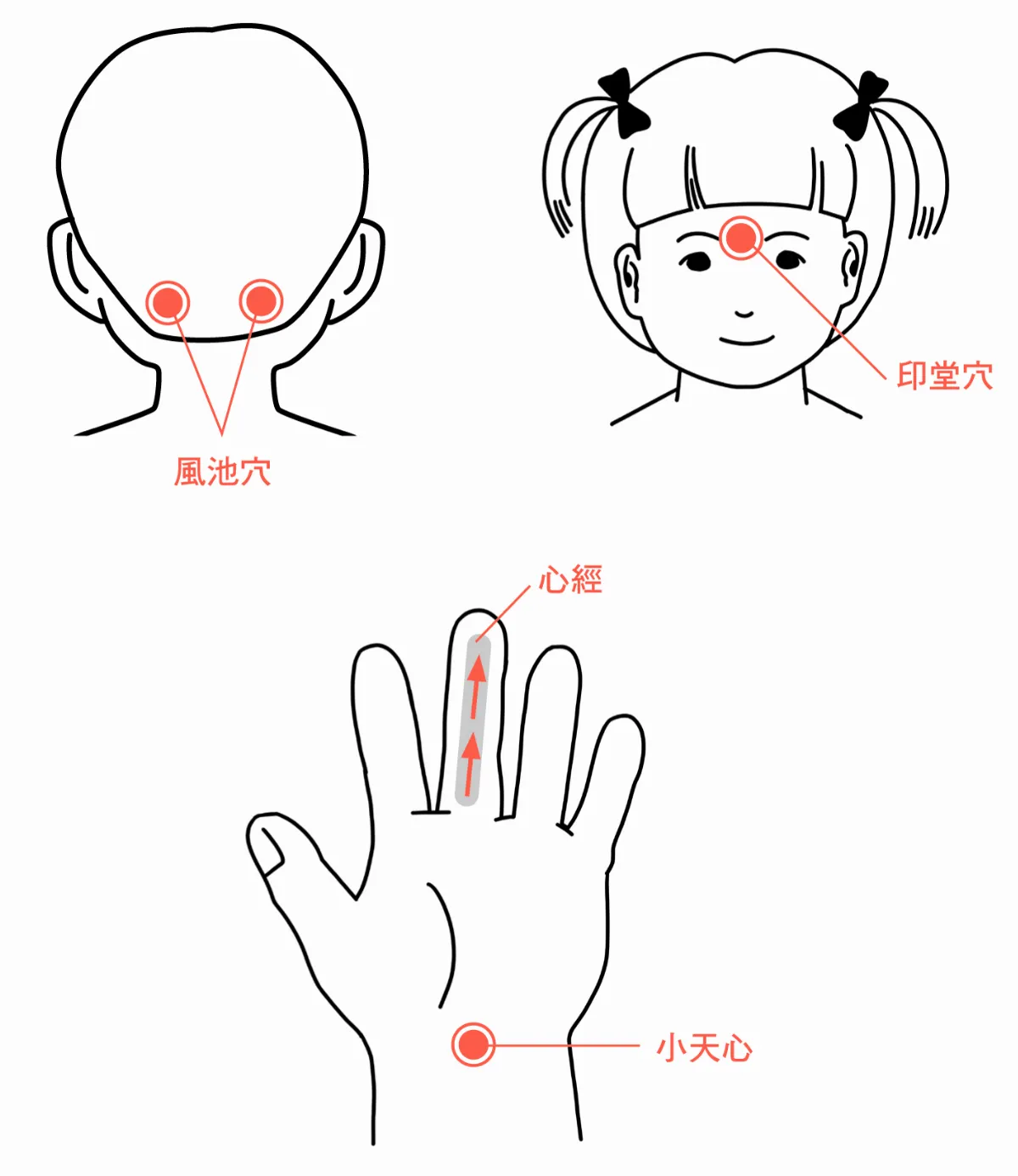 喝符水收驚， 真的有效嗎？